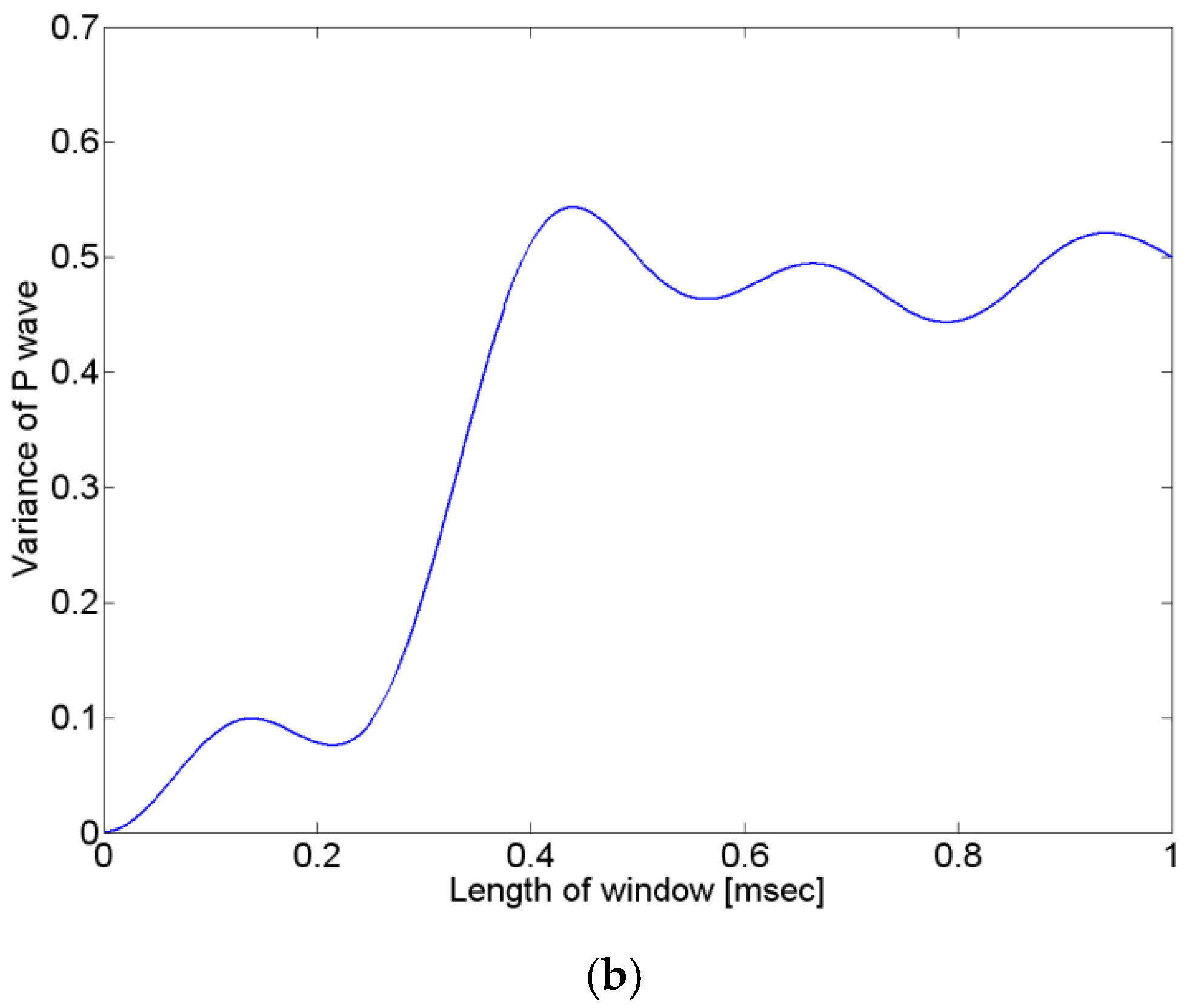 Preprints 117644 g005b