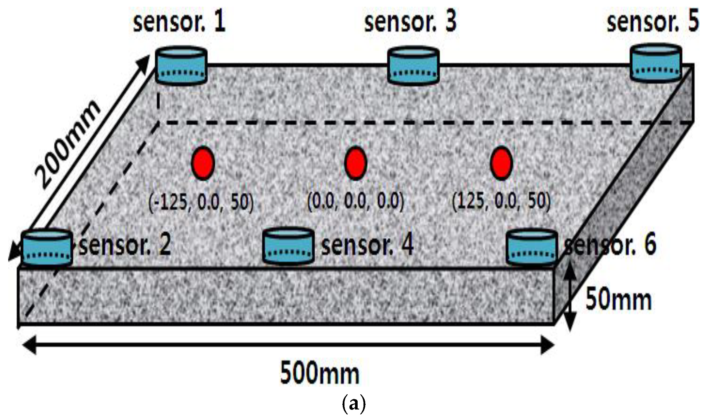 Preprints 117644 g007a