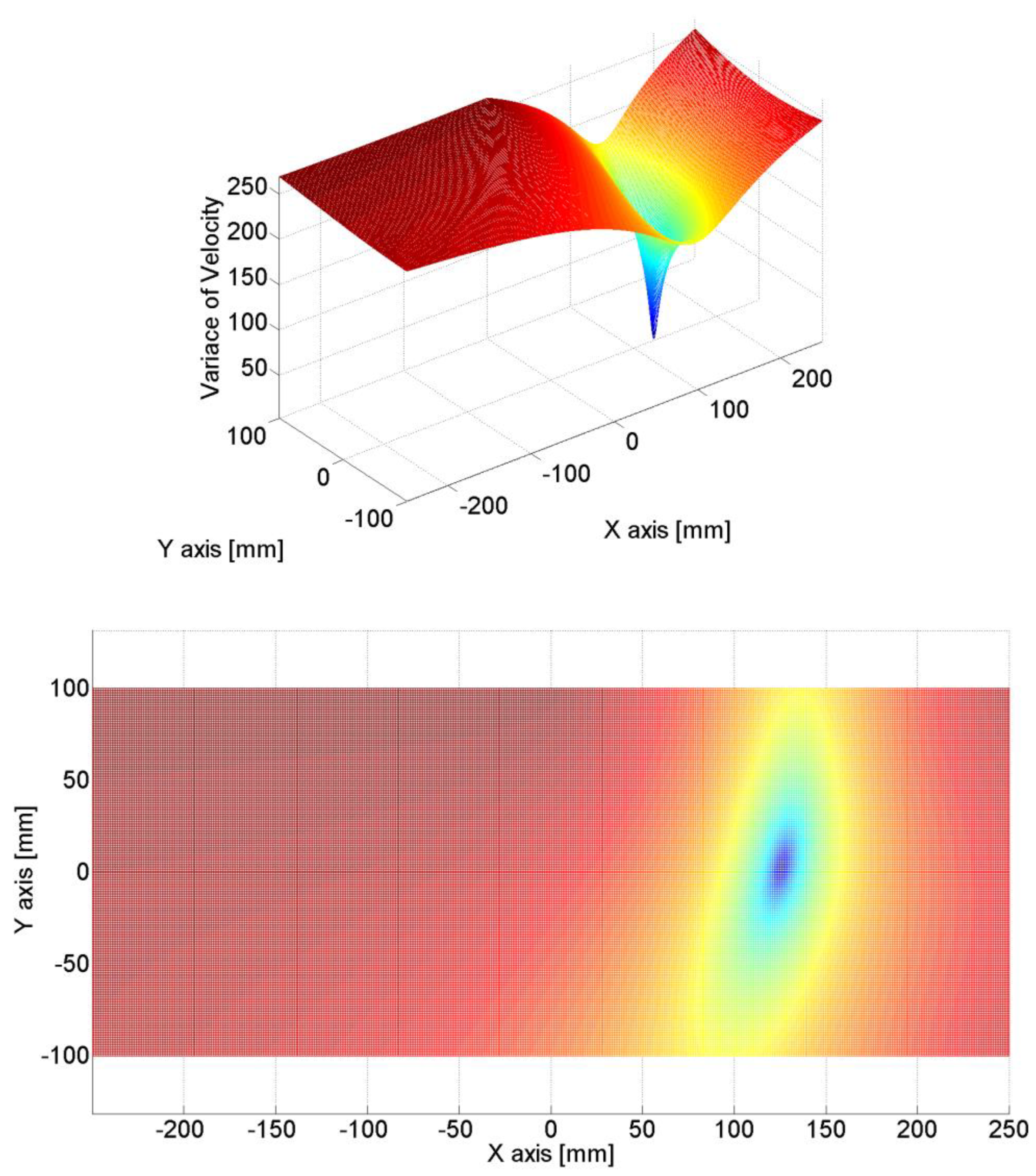 Preprints 117644 g015