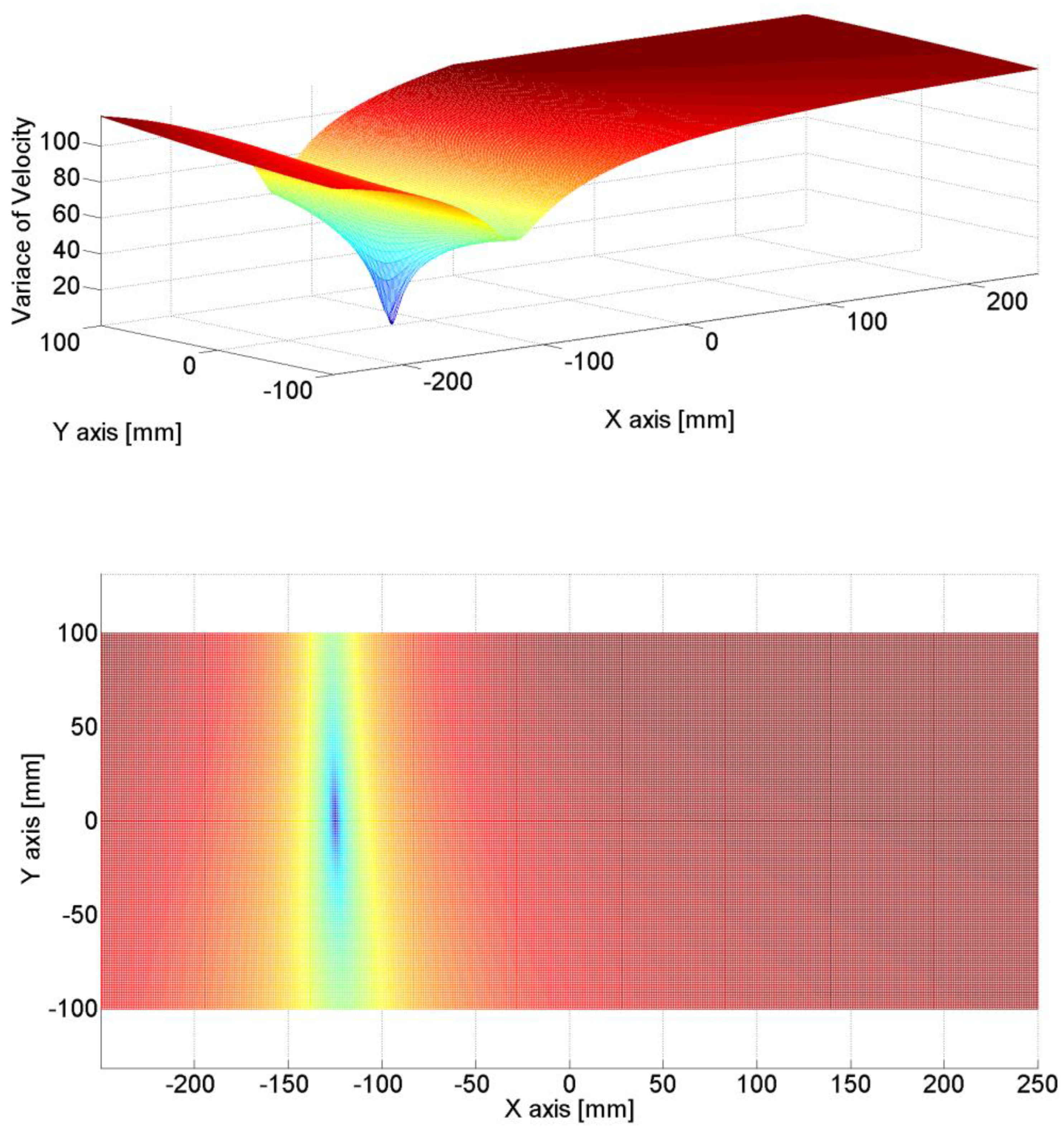 Preprints 117644 g017