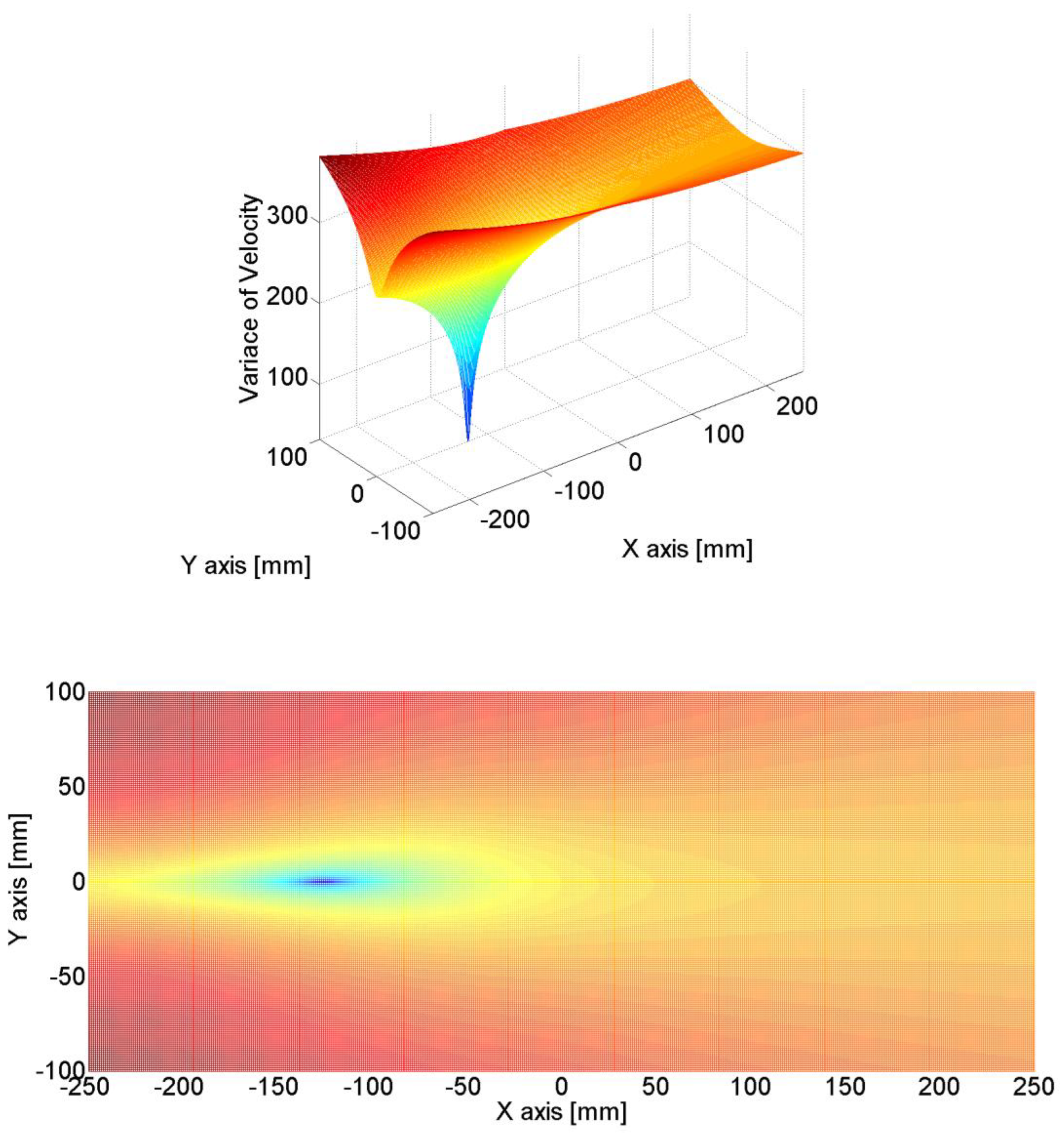 Preprints 117644 g020