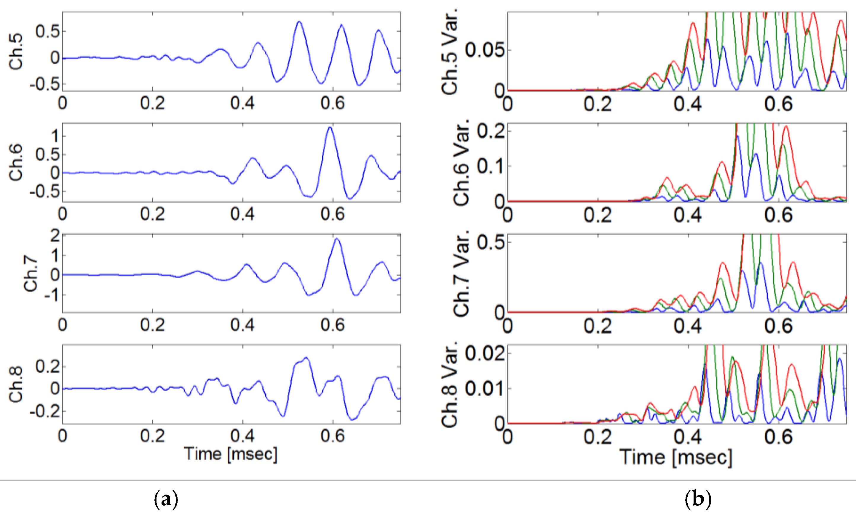 Preprints 117644 g024b