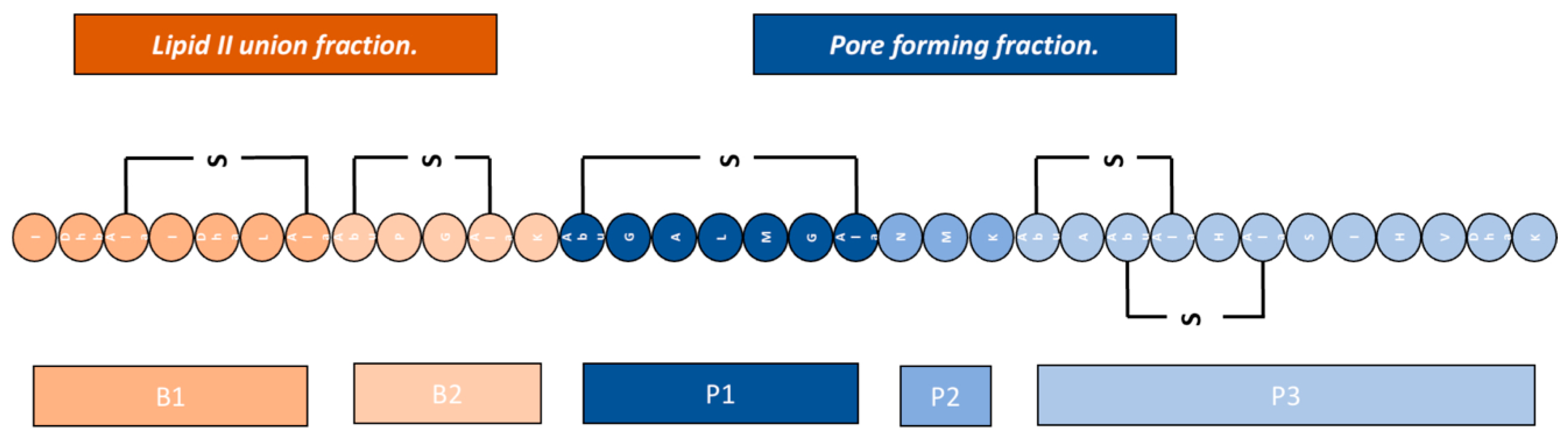 Preprints 107861 g006