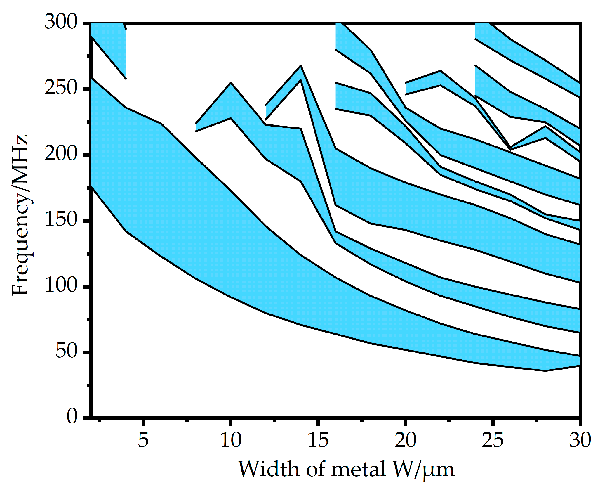 Preprints 91322 g003