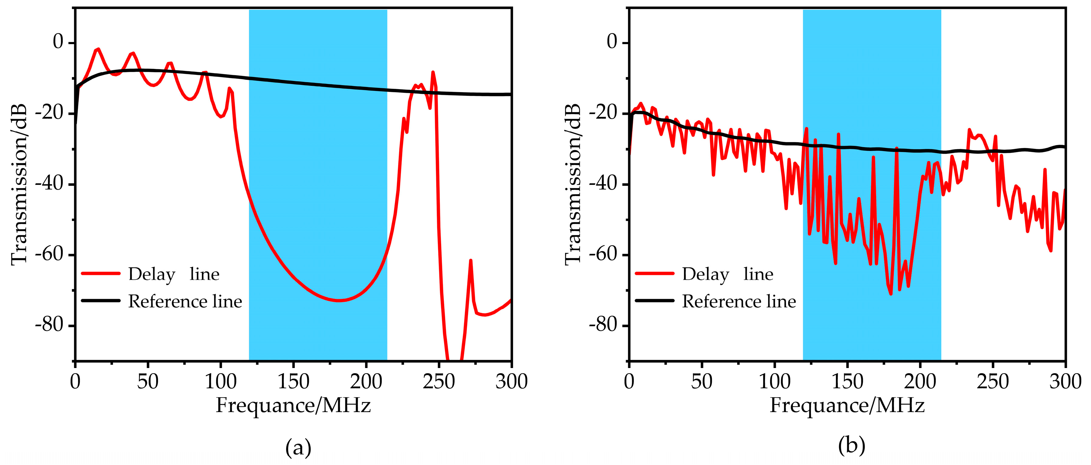 Preprints 91322 g005