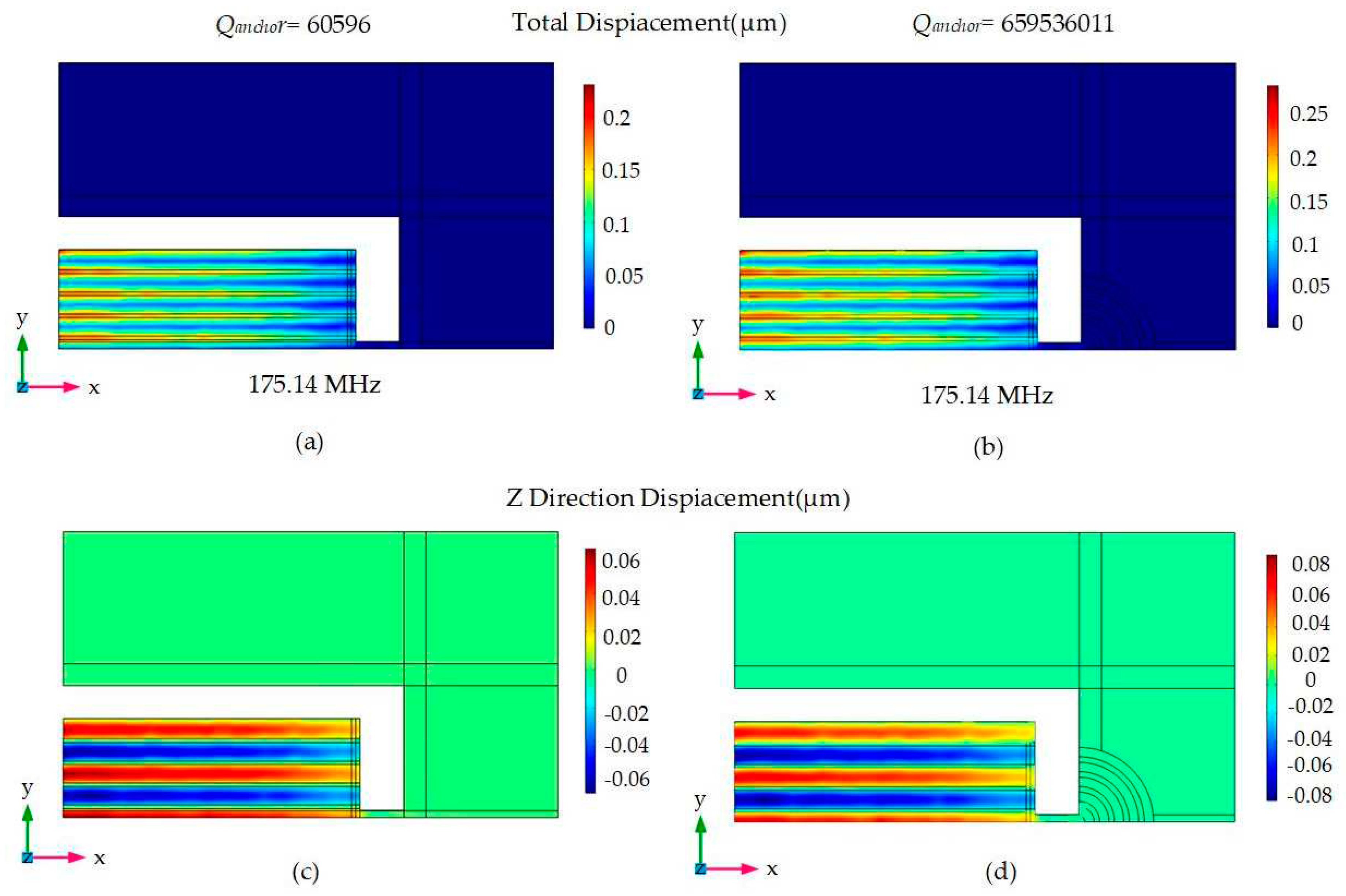 Preprints 91322 g007