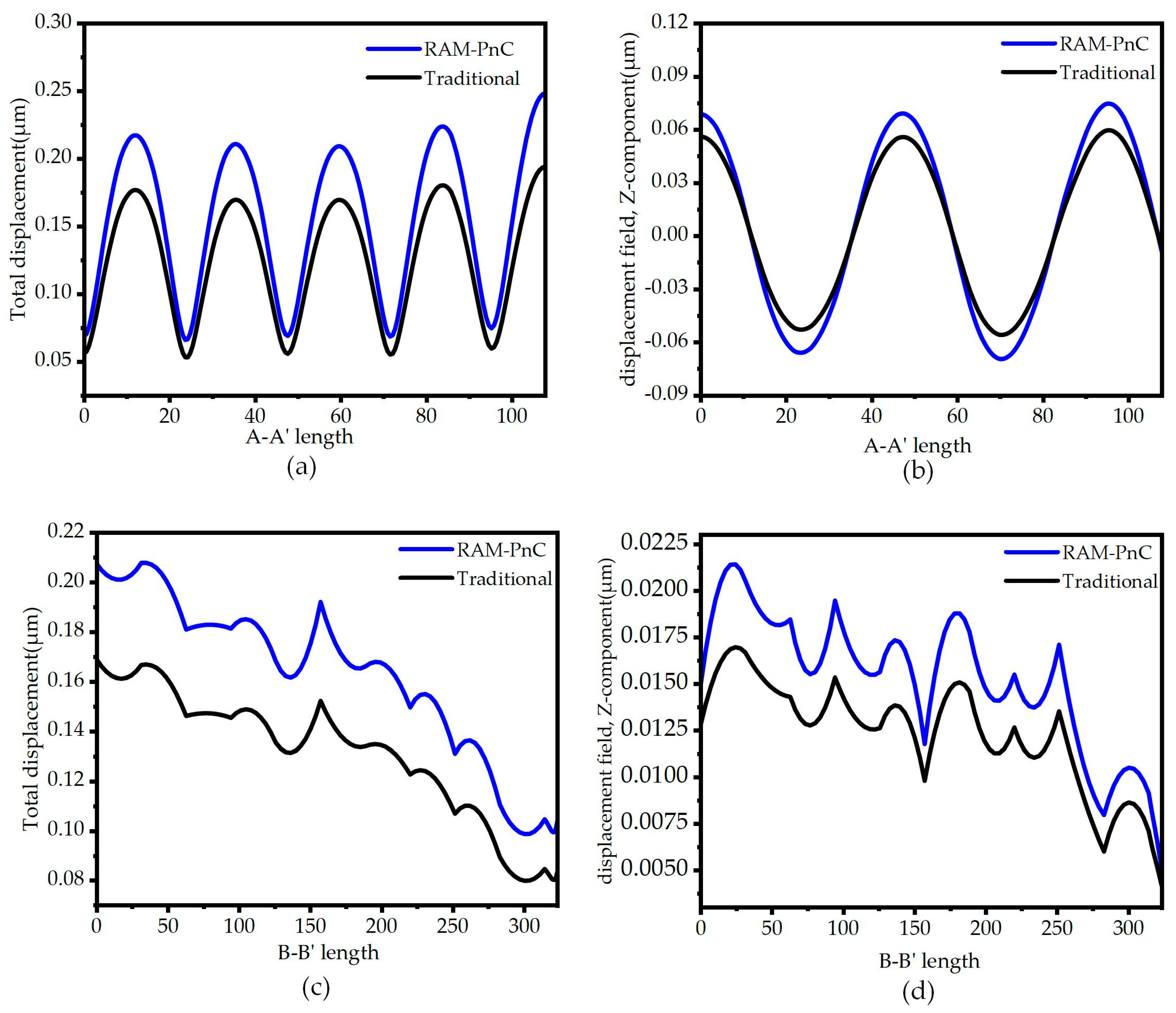 Preprints 91322 g008