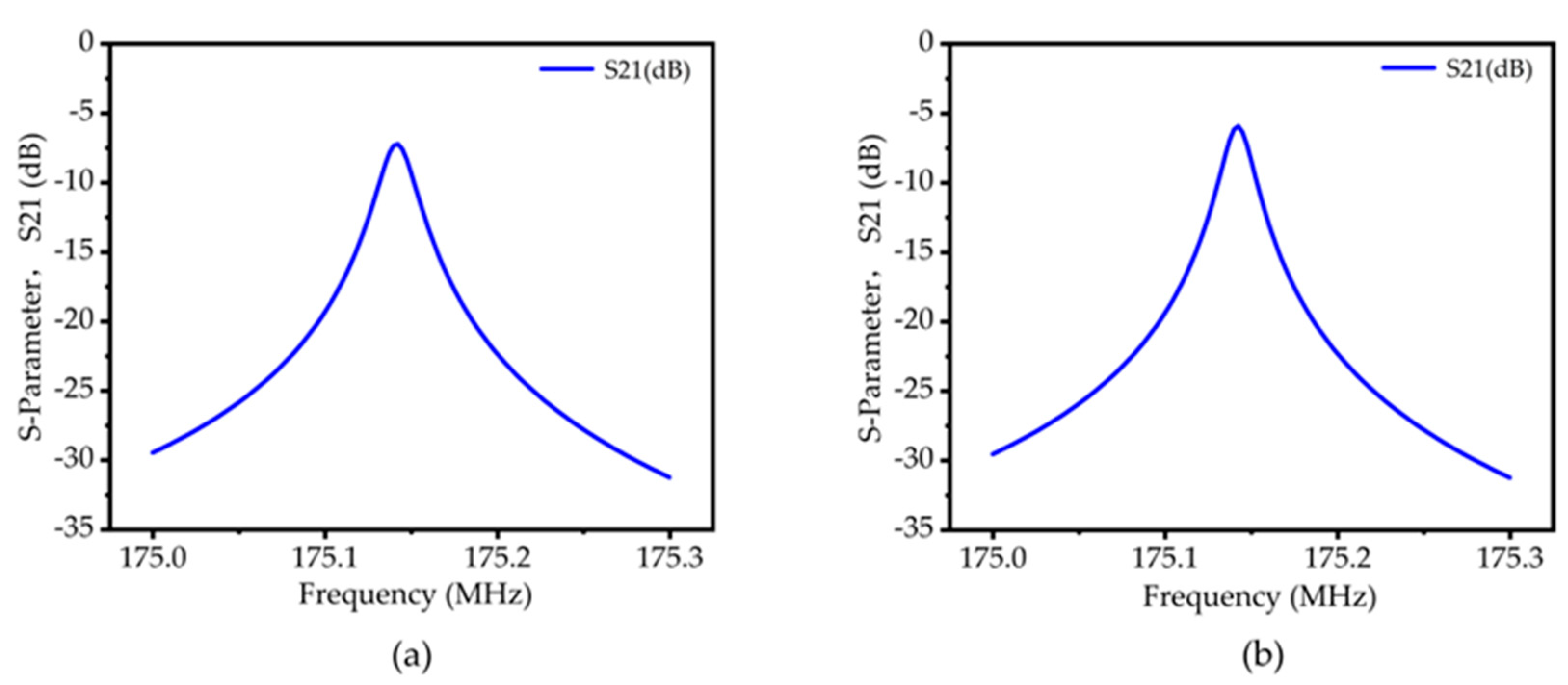 Preprints 91322 g010