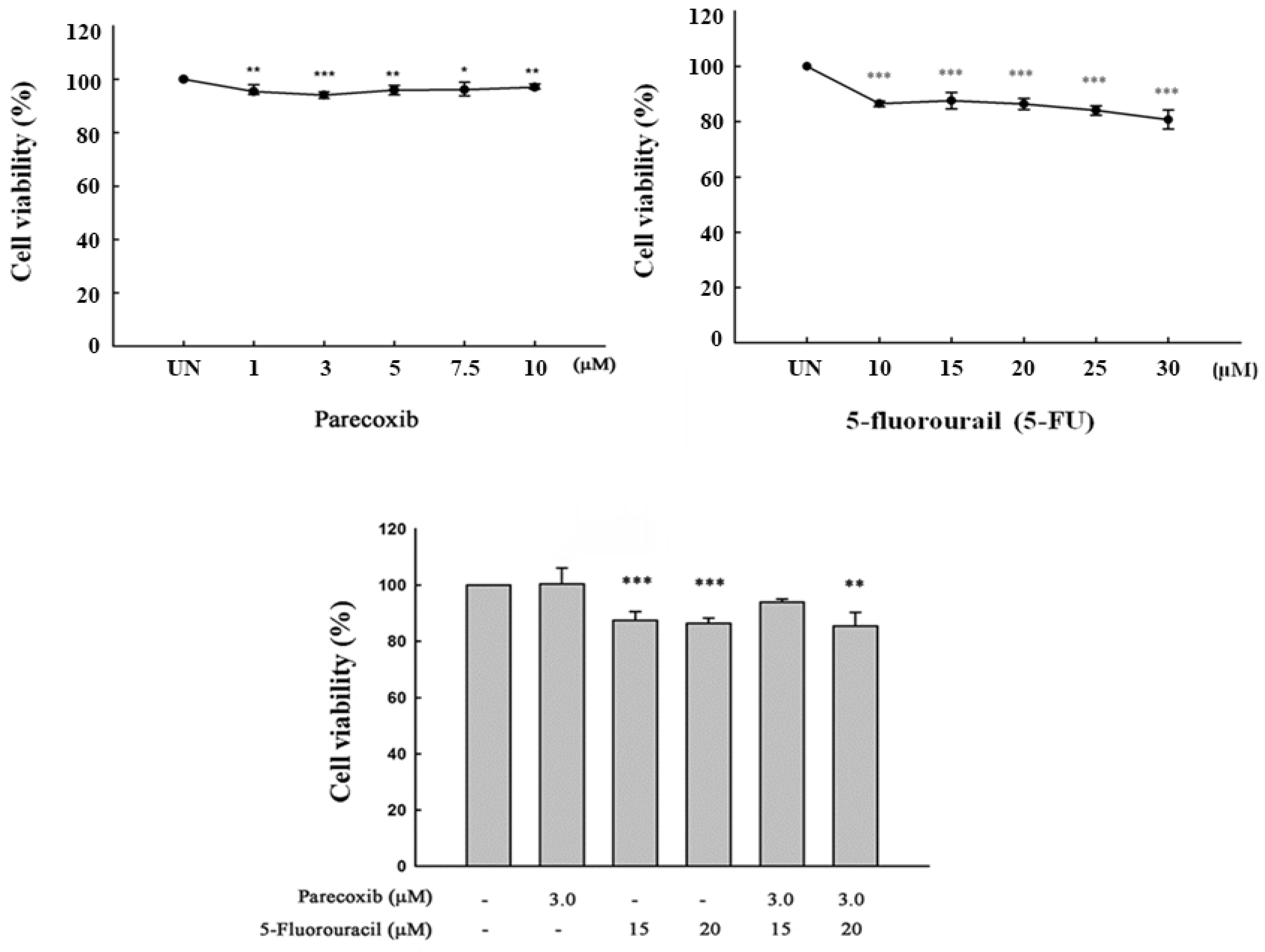 Preprints 107682 g001