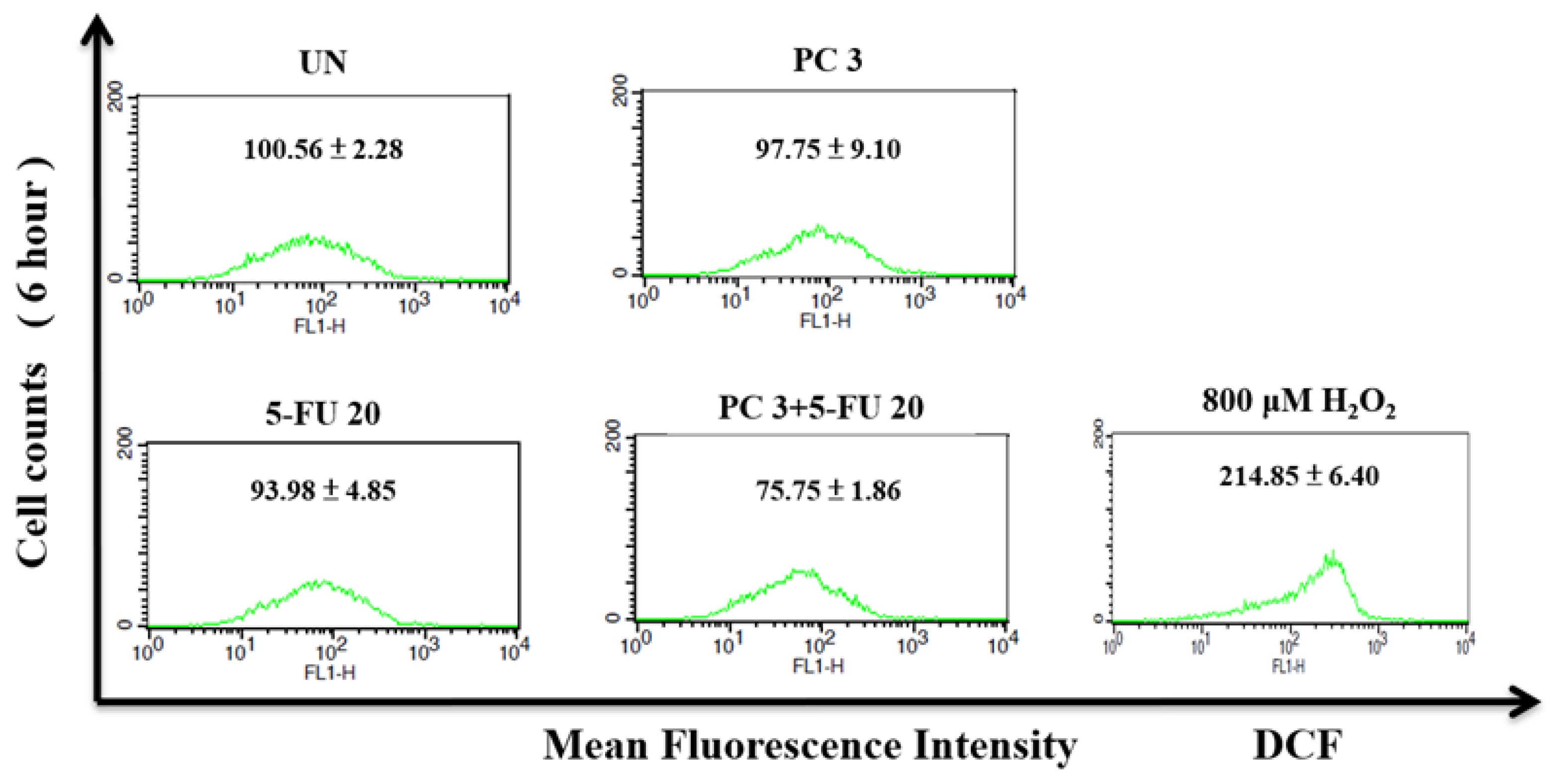 Preprints 107682 g008