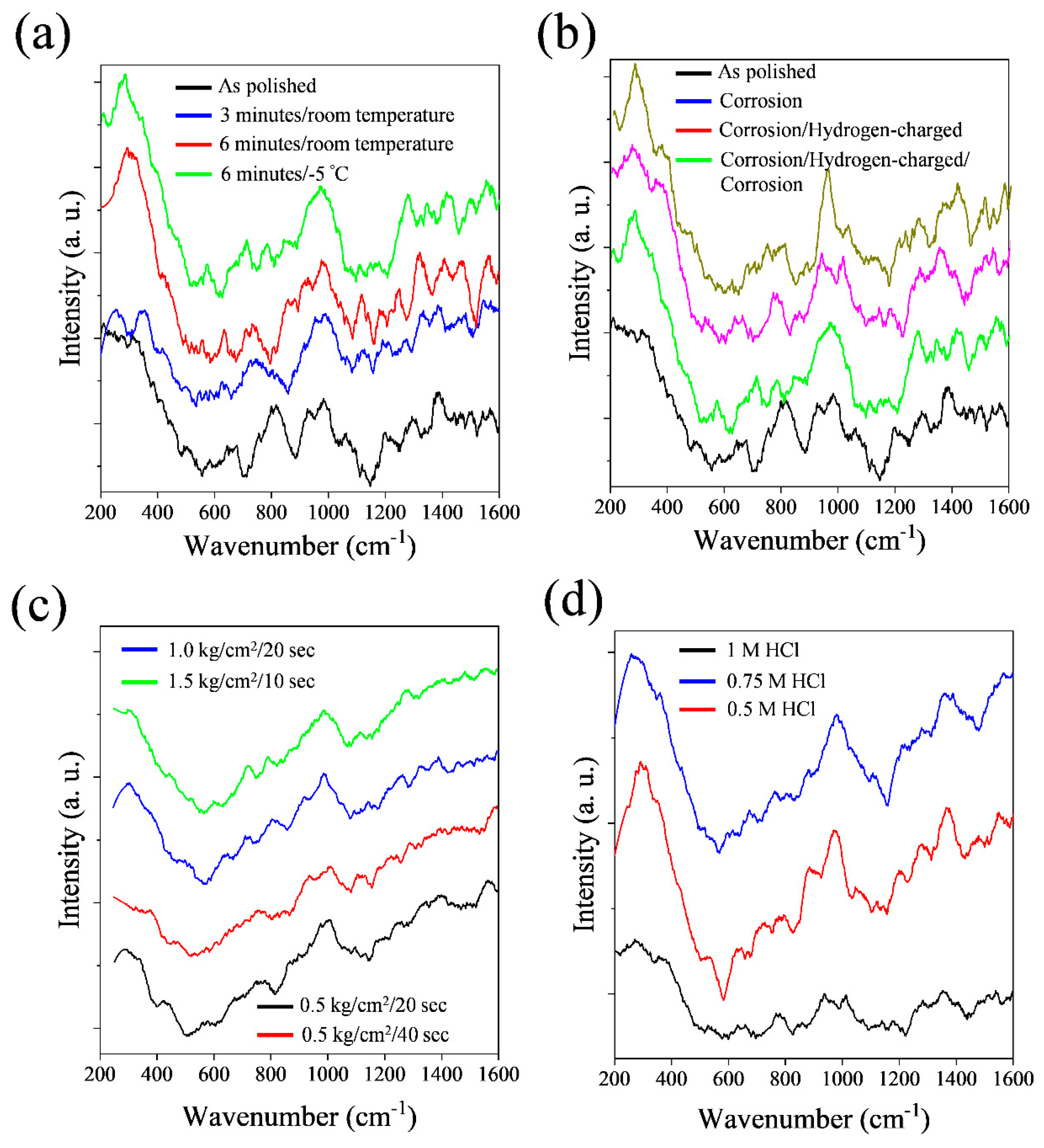 Preprints 86104 g005