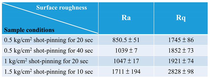 Preprints 86104 i003