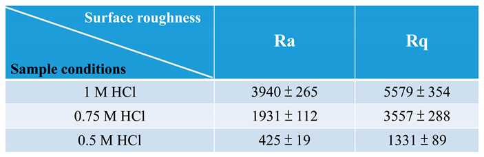 Preprints 86104 i004