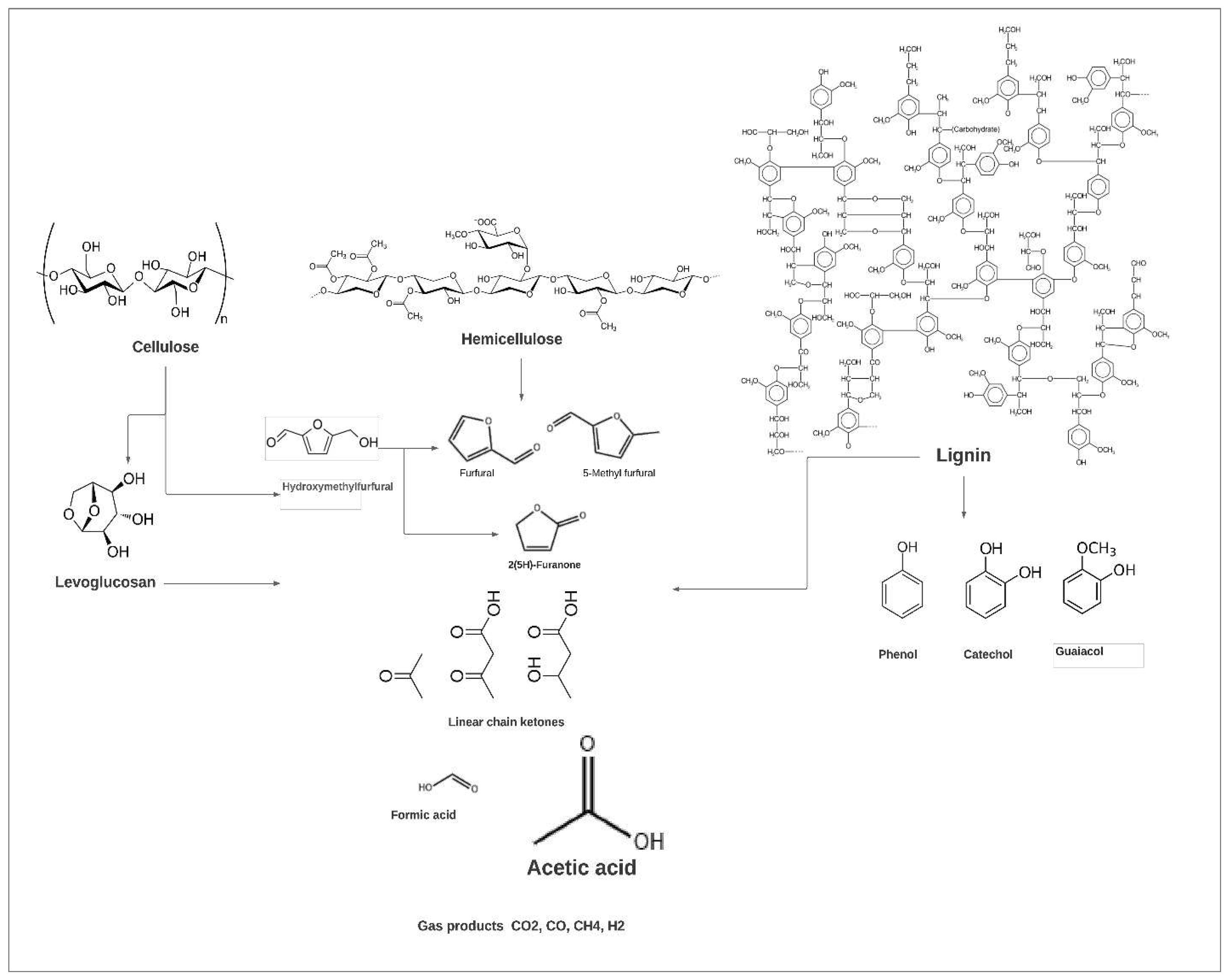 Preprints 83971 g001