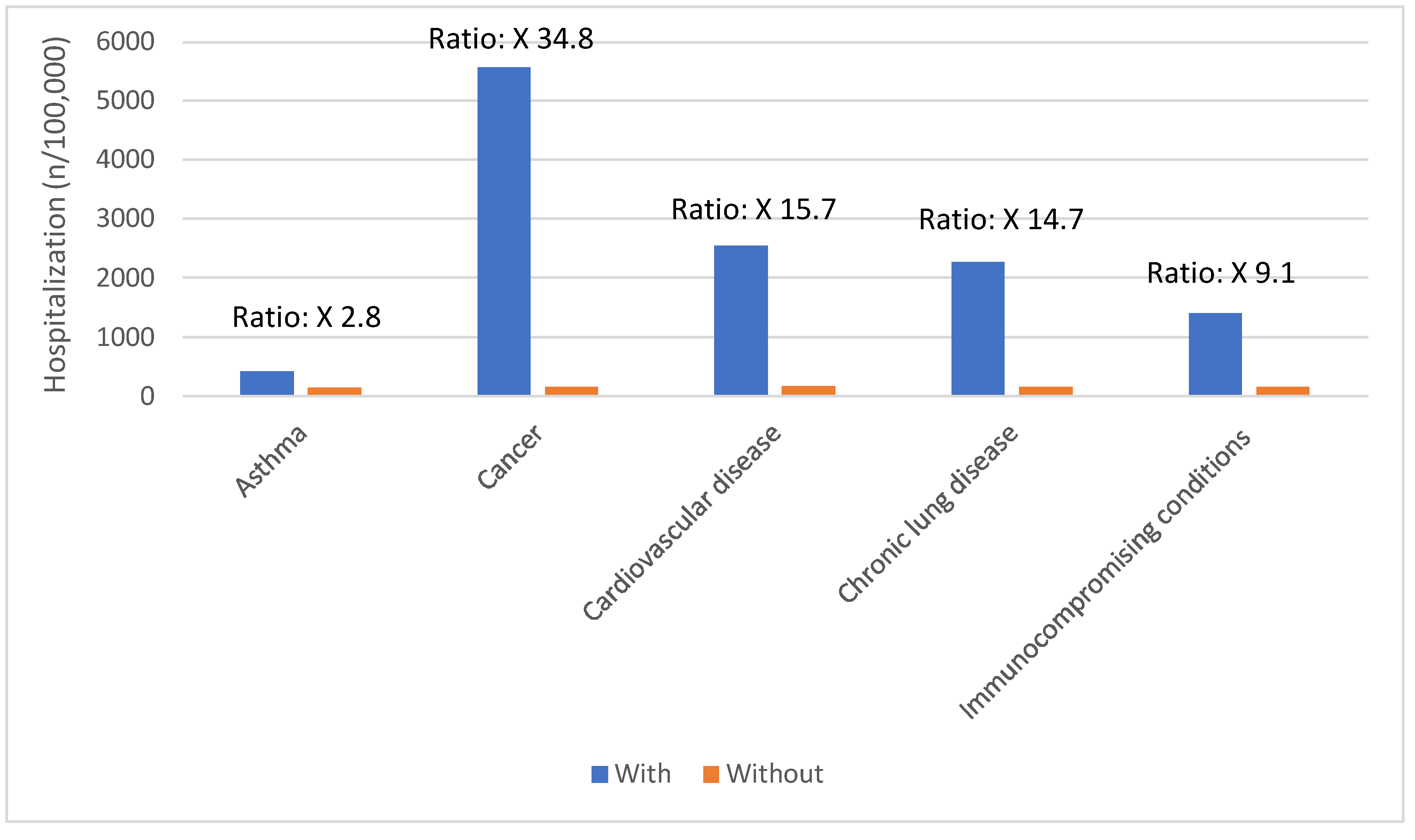 Preprints 107811 g001