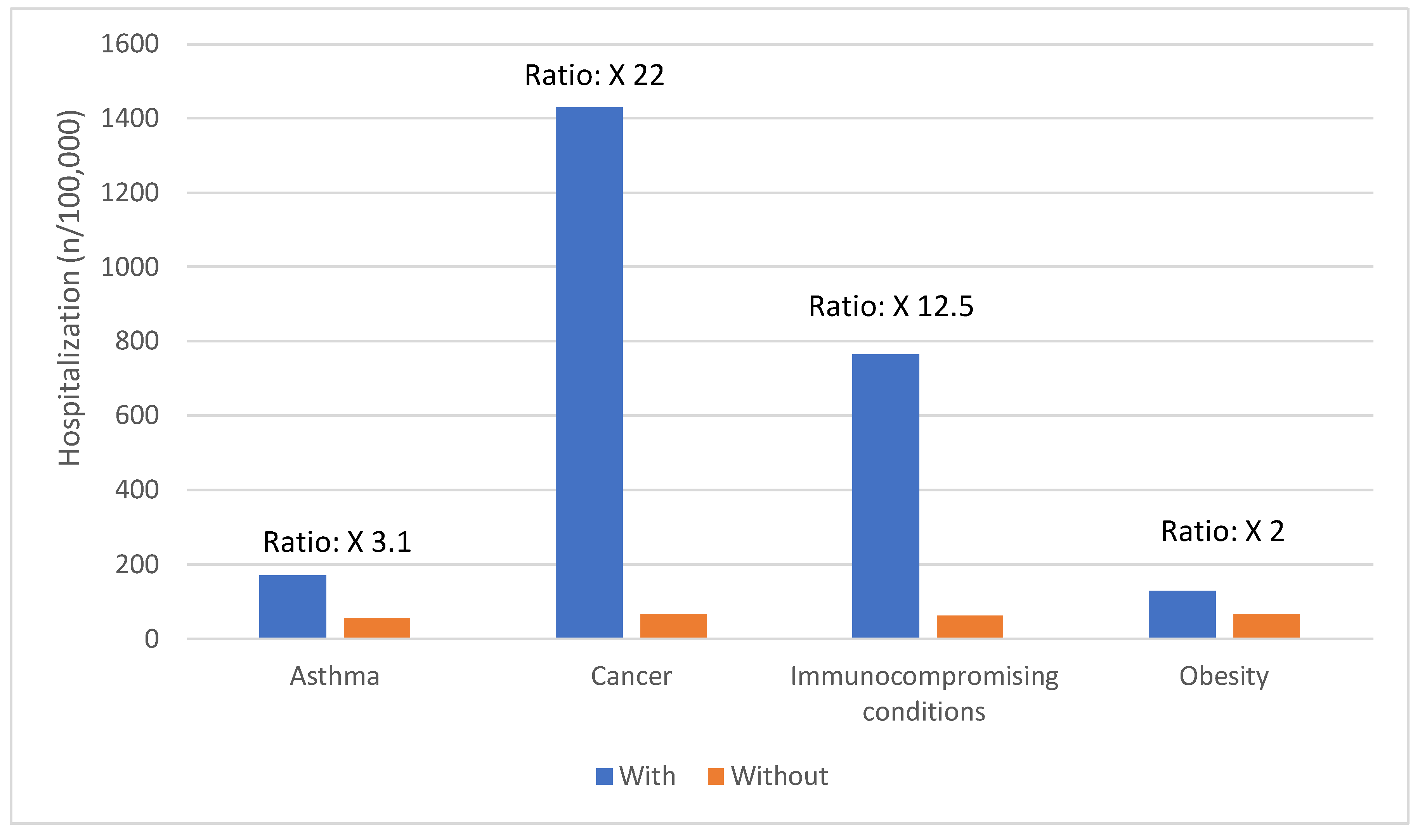 Preprints 107811 g002