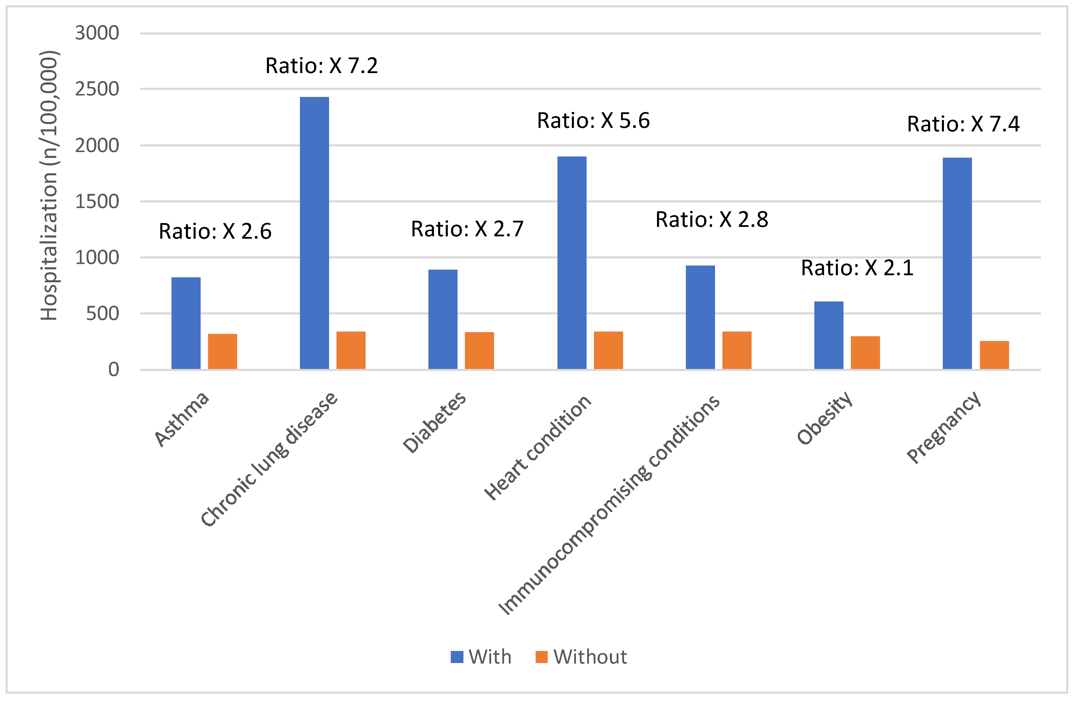 Preprints 107811 g003