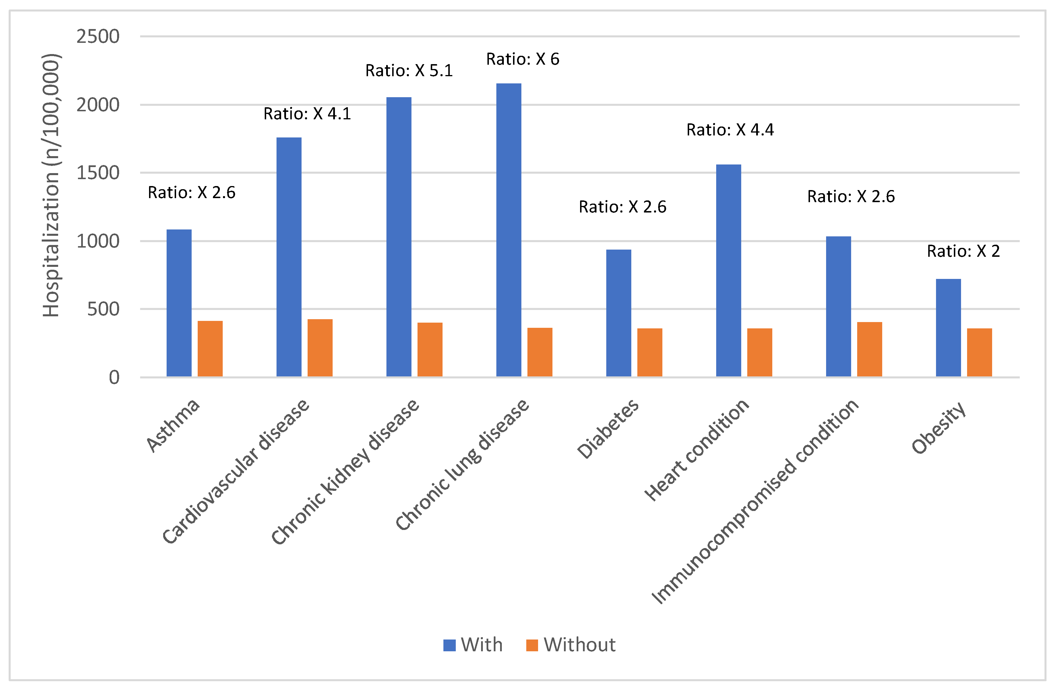 Preprints 107811 g004