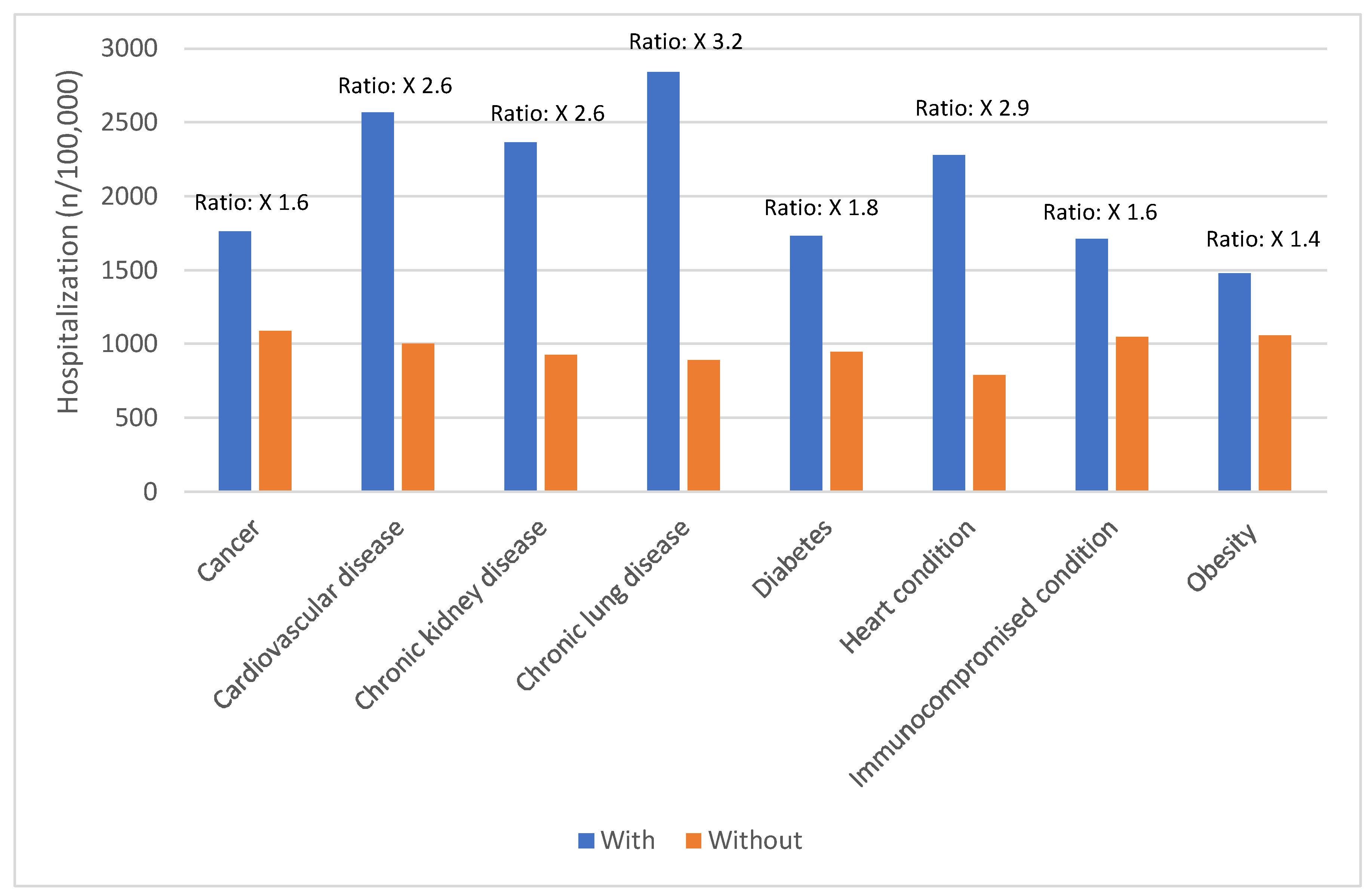 Preprints 107811 g005