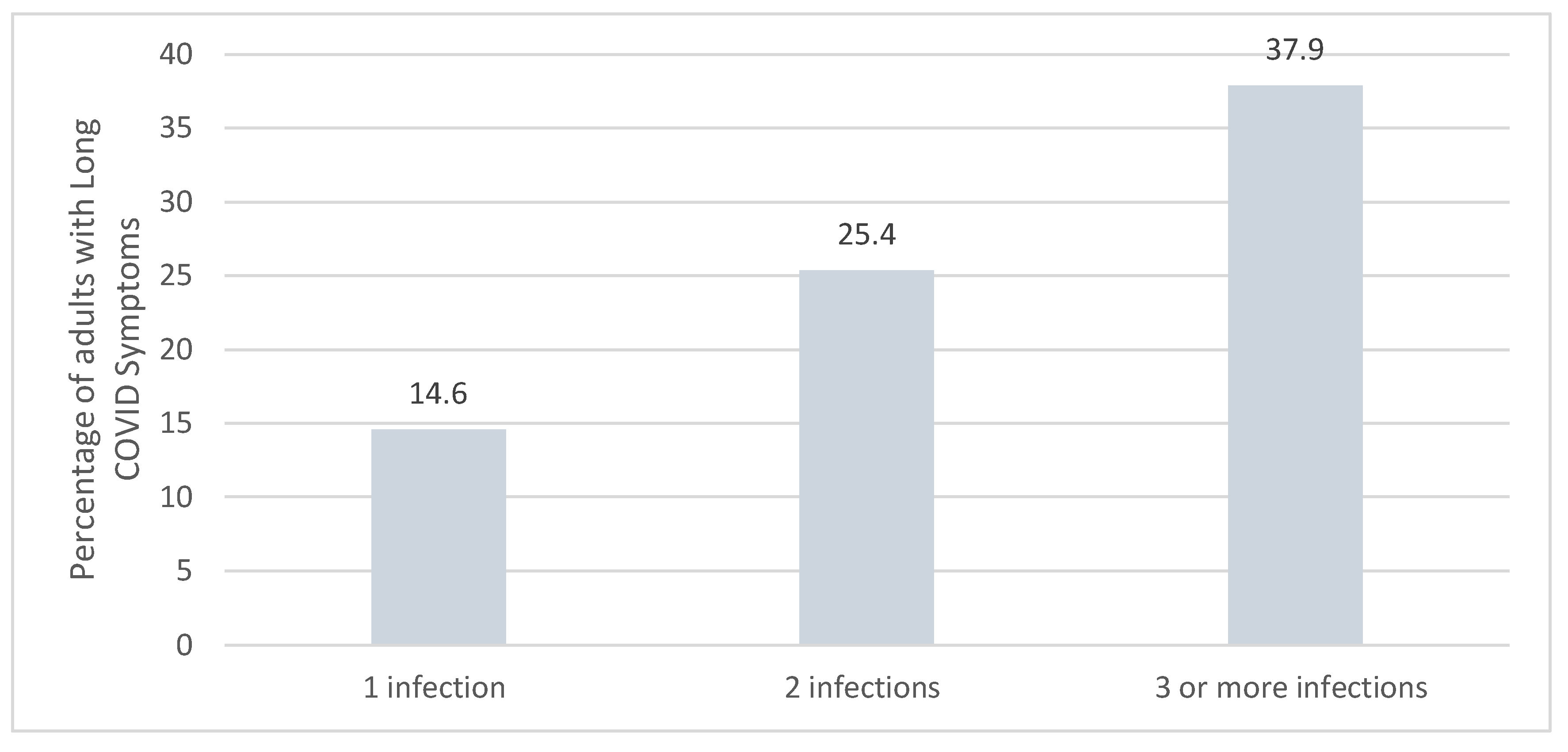 Preprints 107811 g006