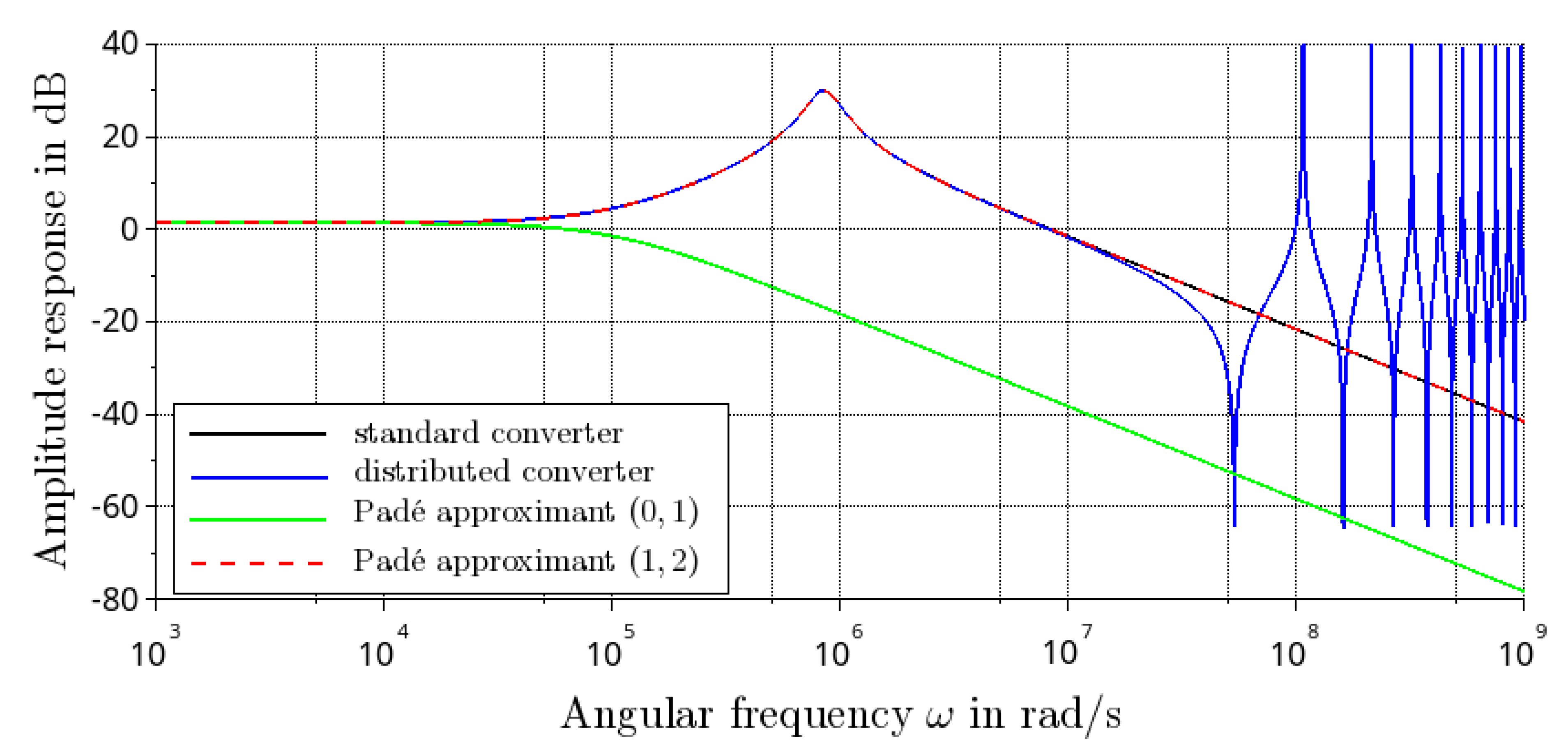 Preprints 111065 g007