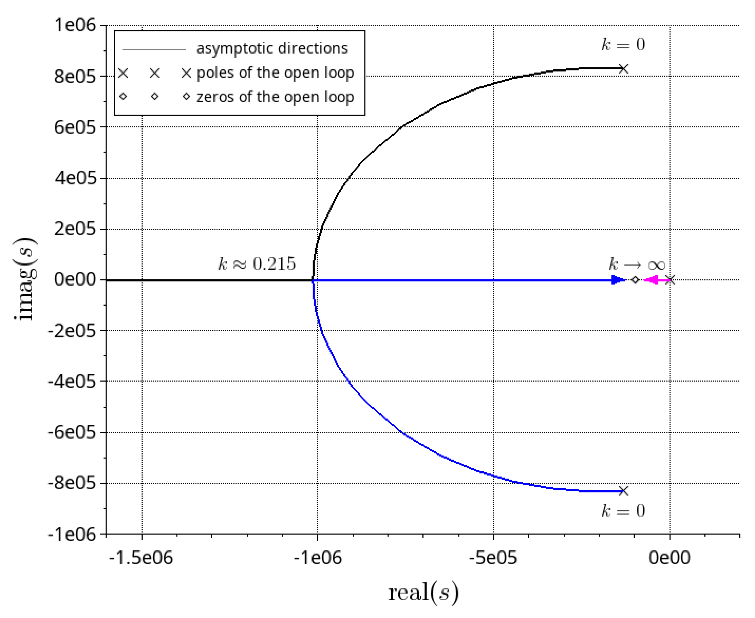 Preprints 111065 g012