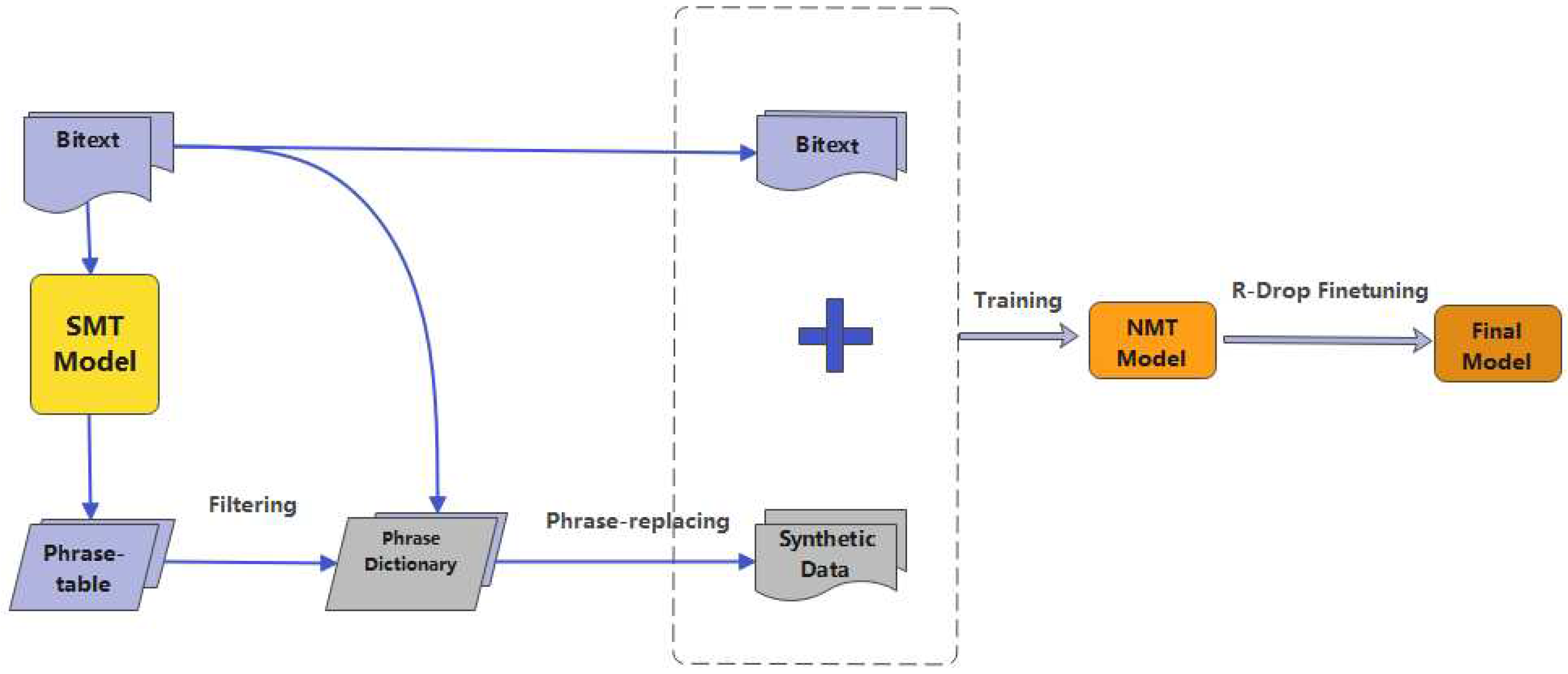 Preprints 83496 g002