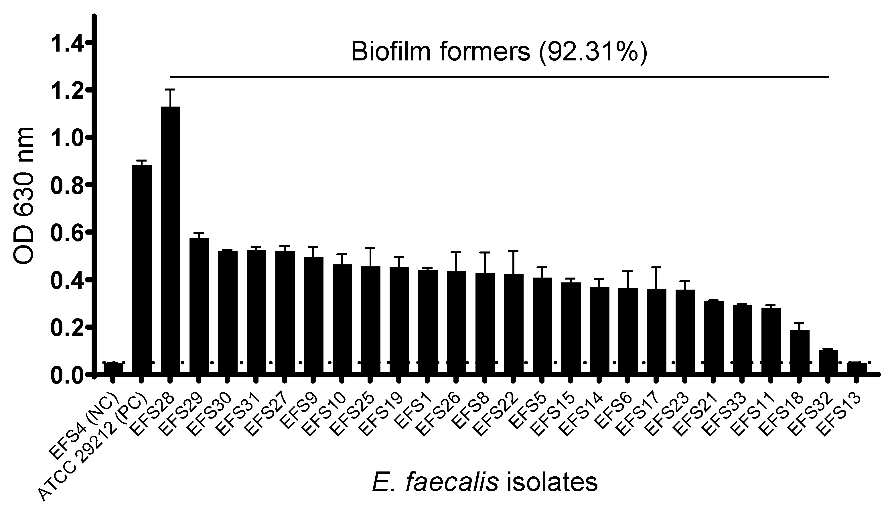 Preprints 104213 g003