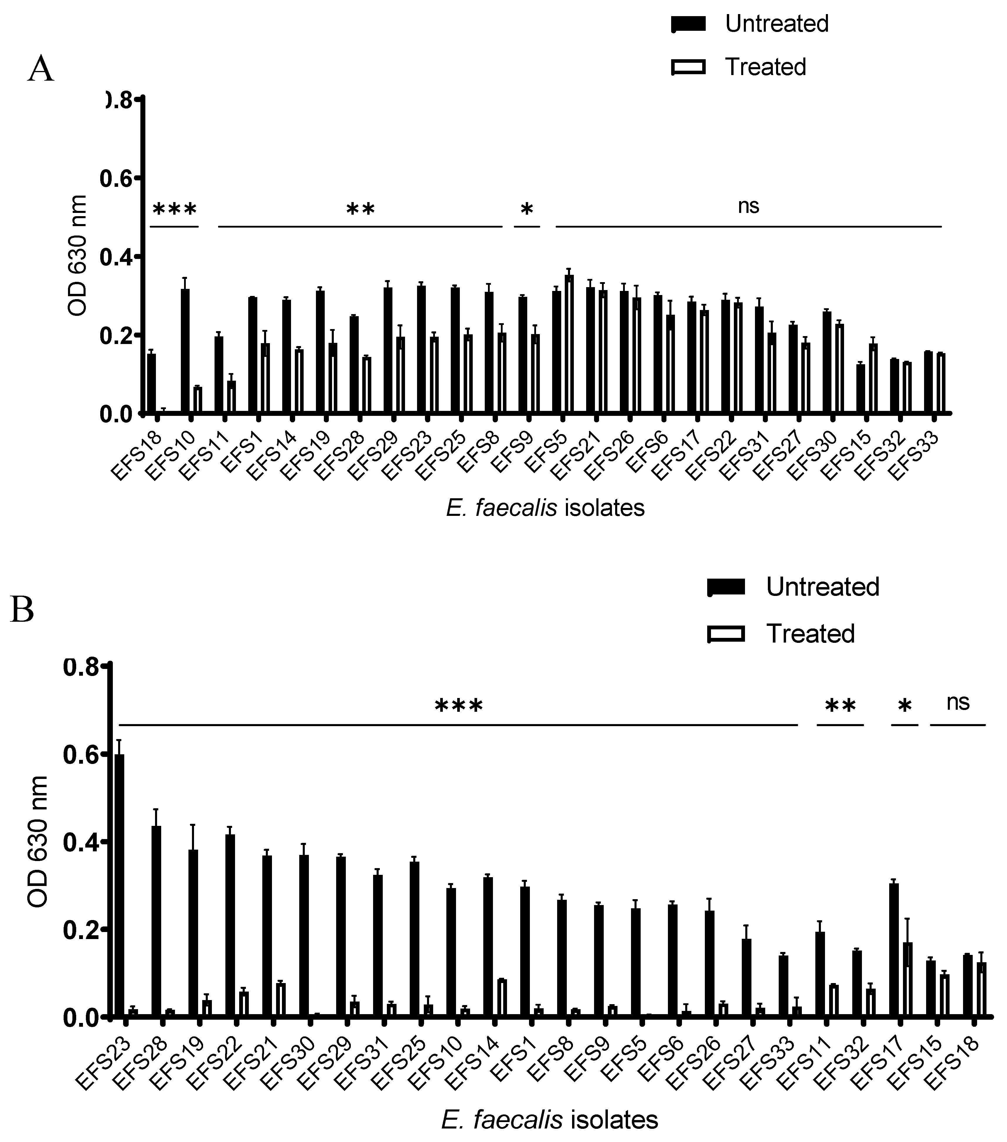 Preprints 104213 g004