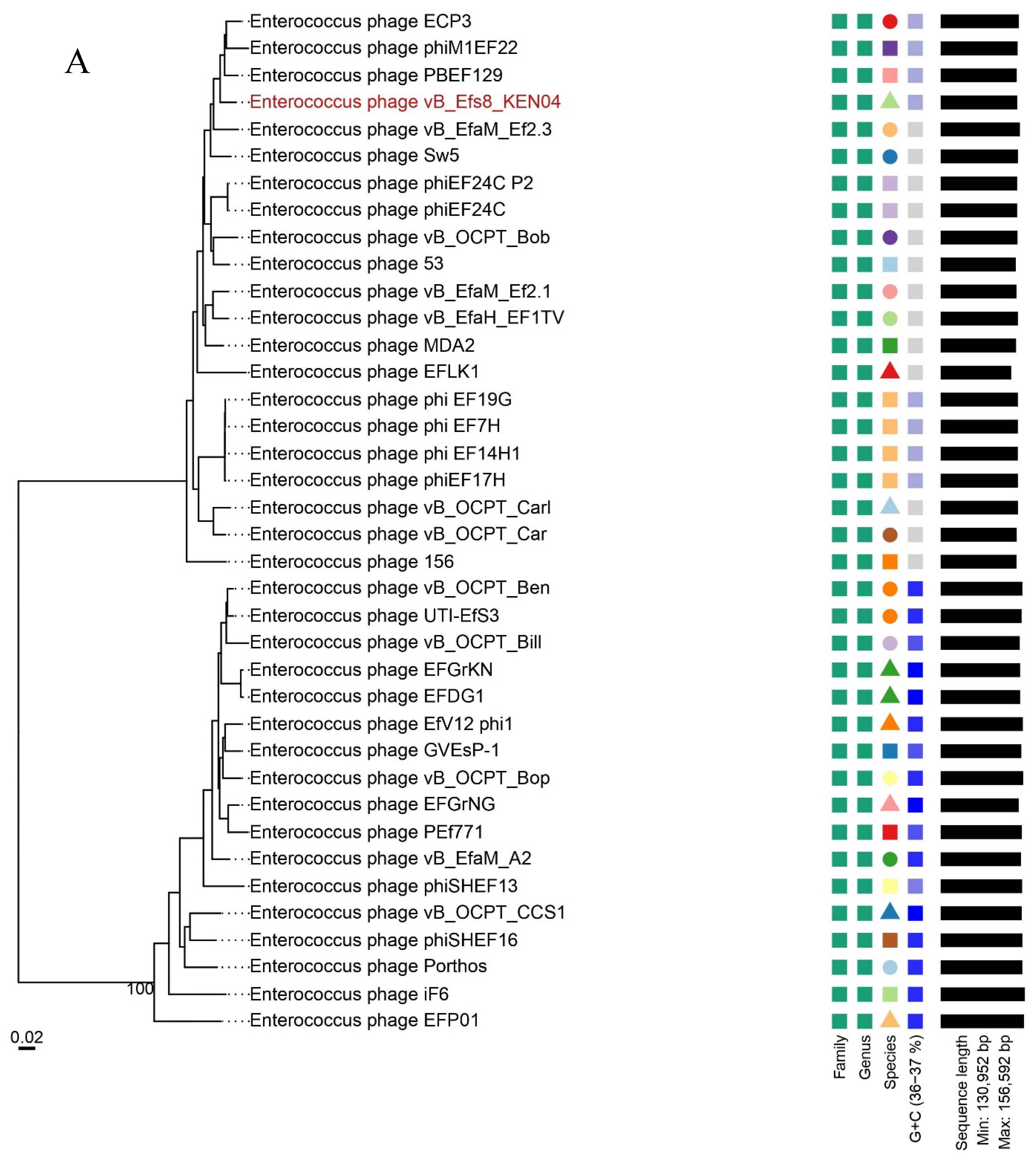 Preprints 104213 g006a