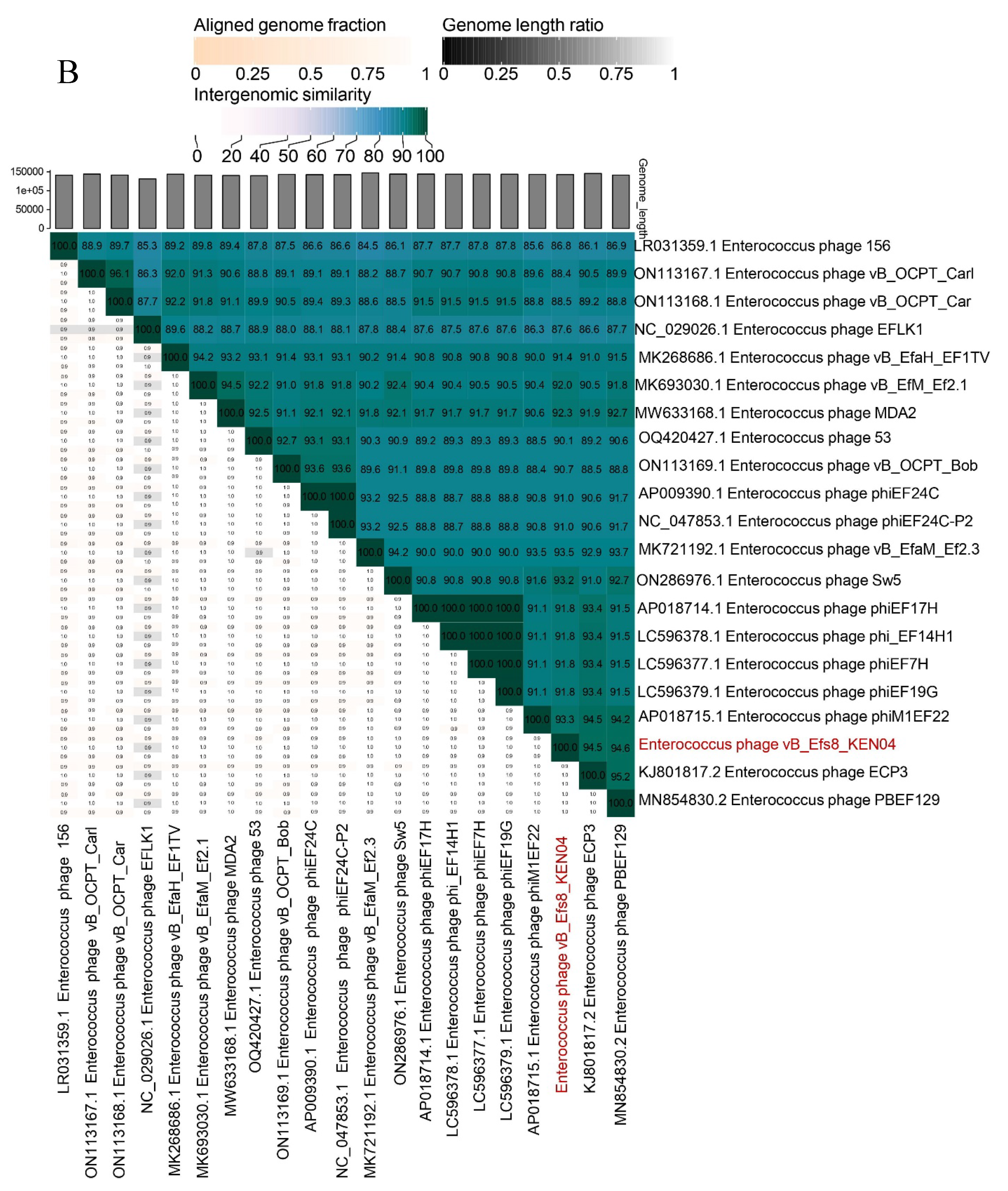 Preprints 104213 g006b