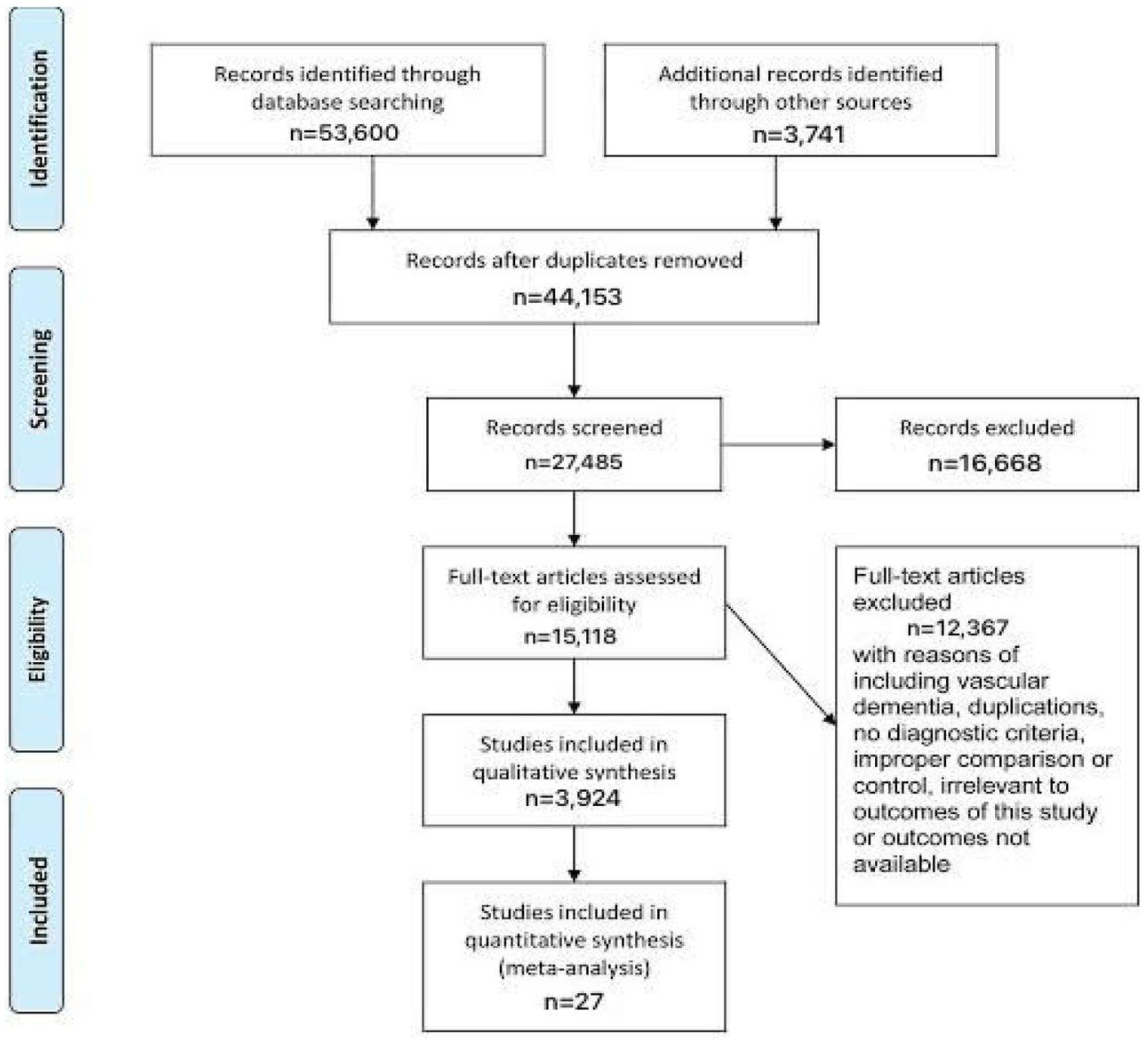 Preprints 94080 g001