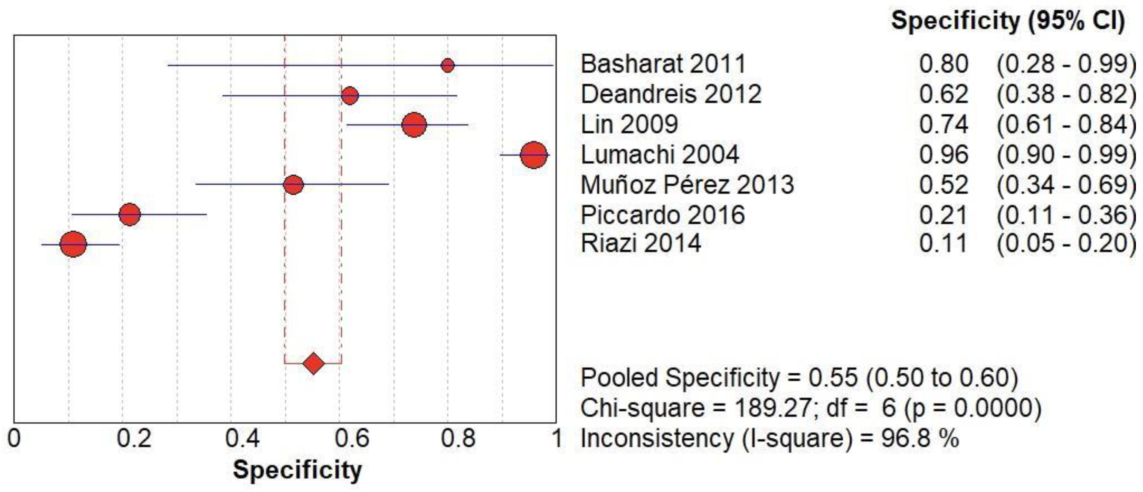 Preprints 94080 g006