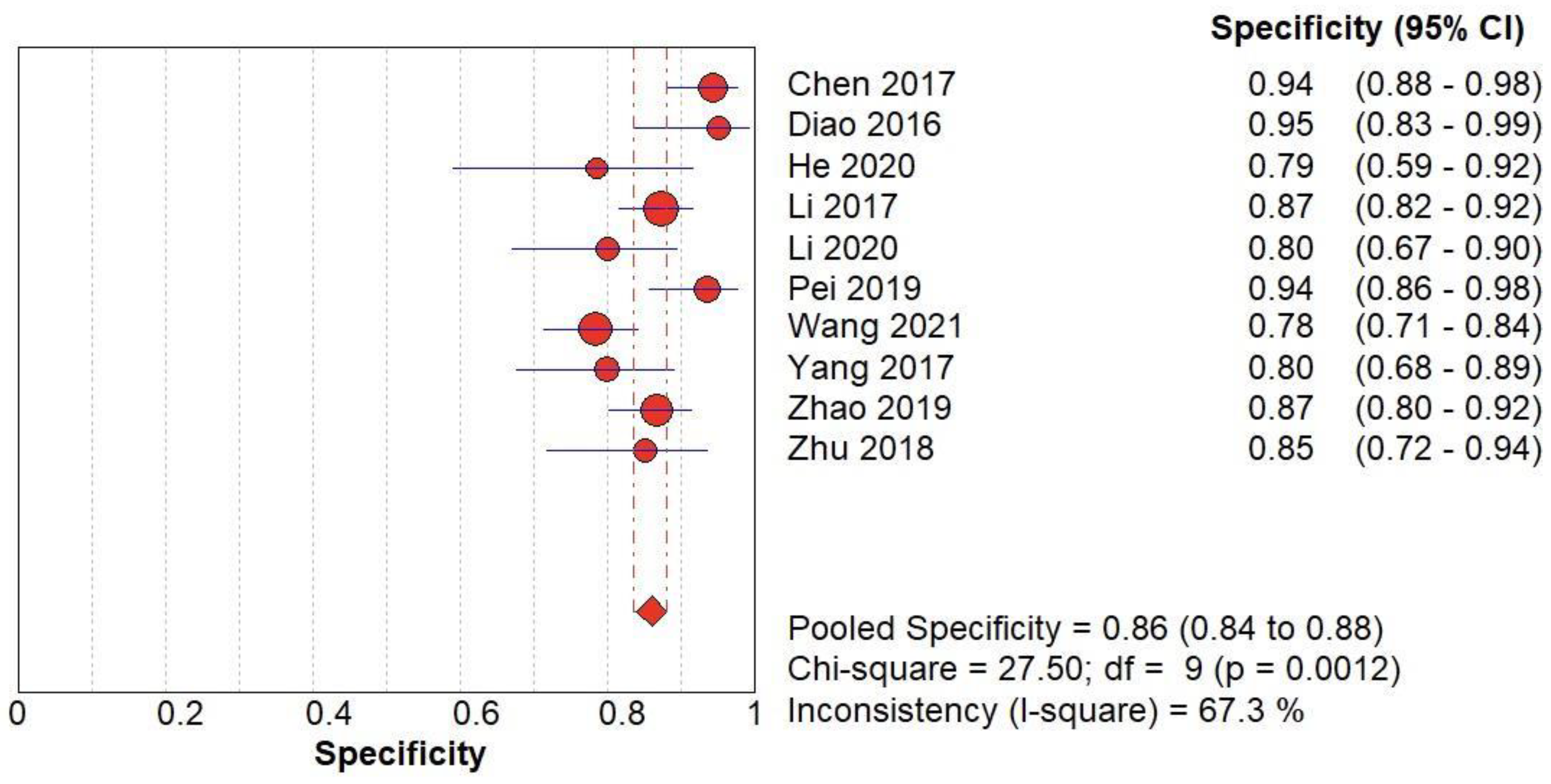 Preprints 94080 g007