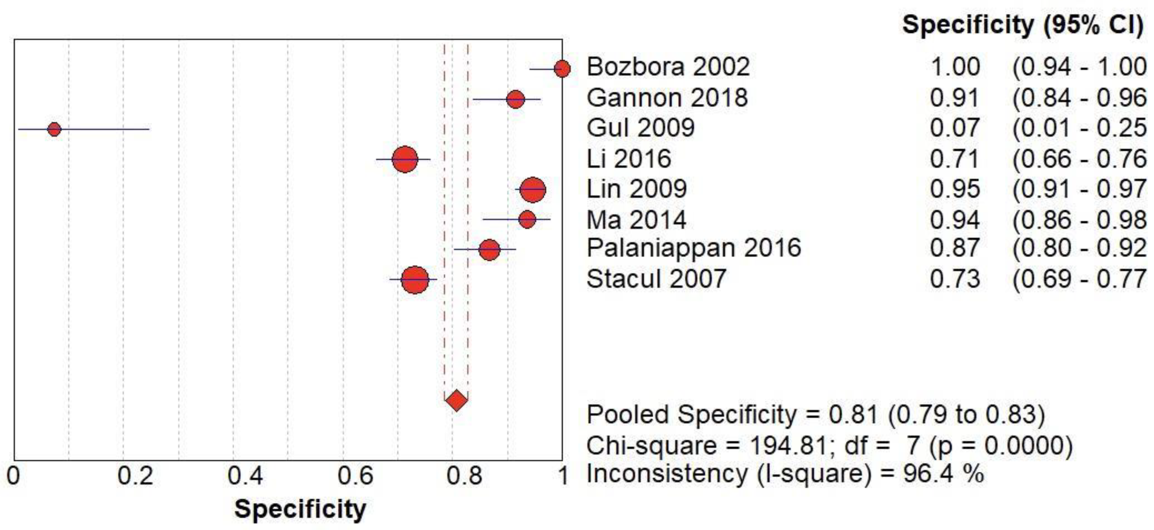 Preprints 94080 g008