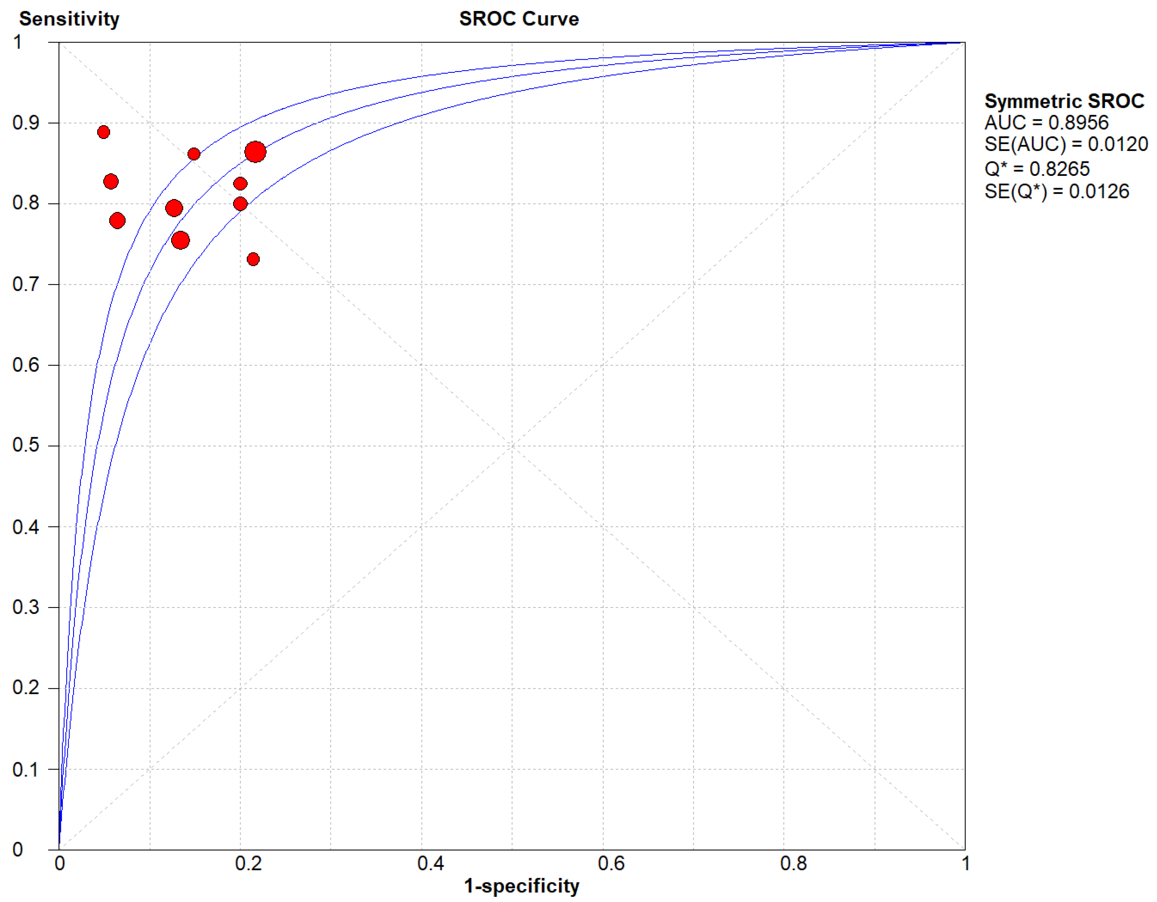 Preprints 94080 g013