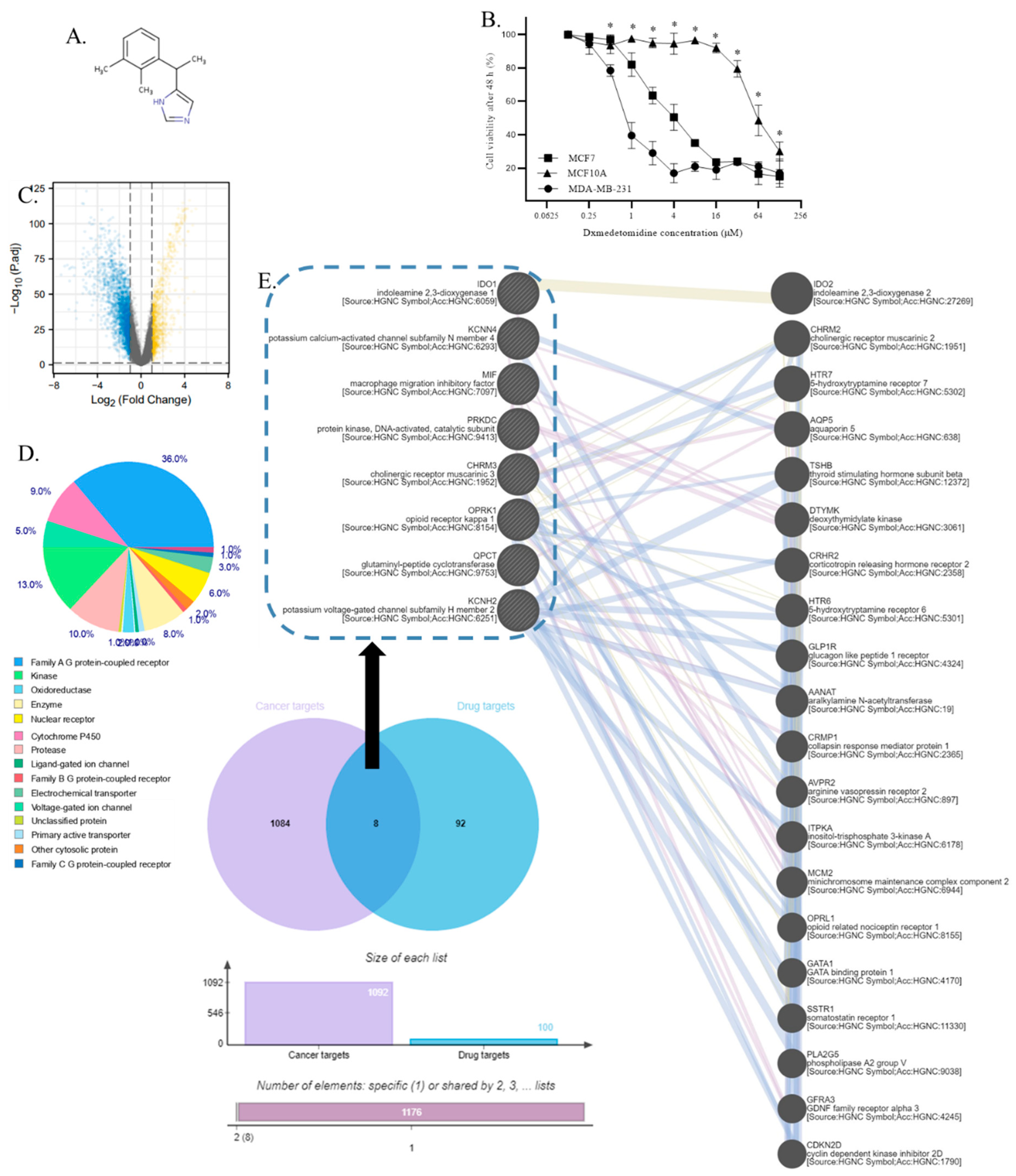 Preprints 98383 g001