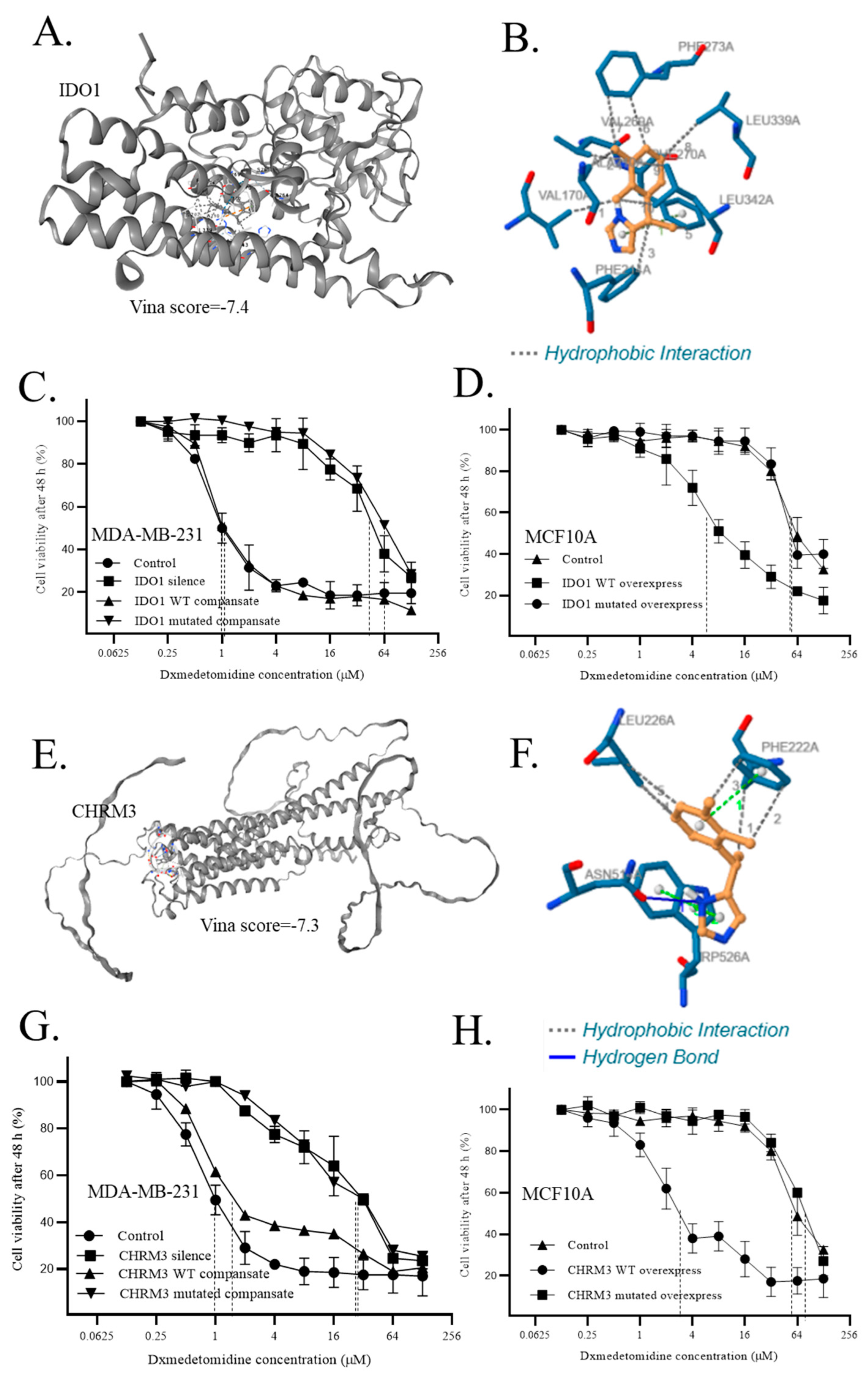 Preprints 98383 g004