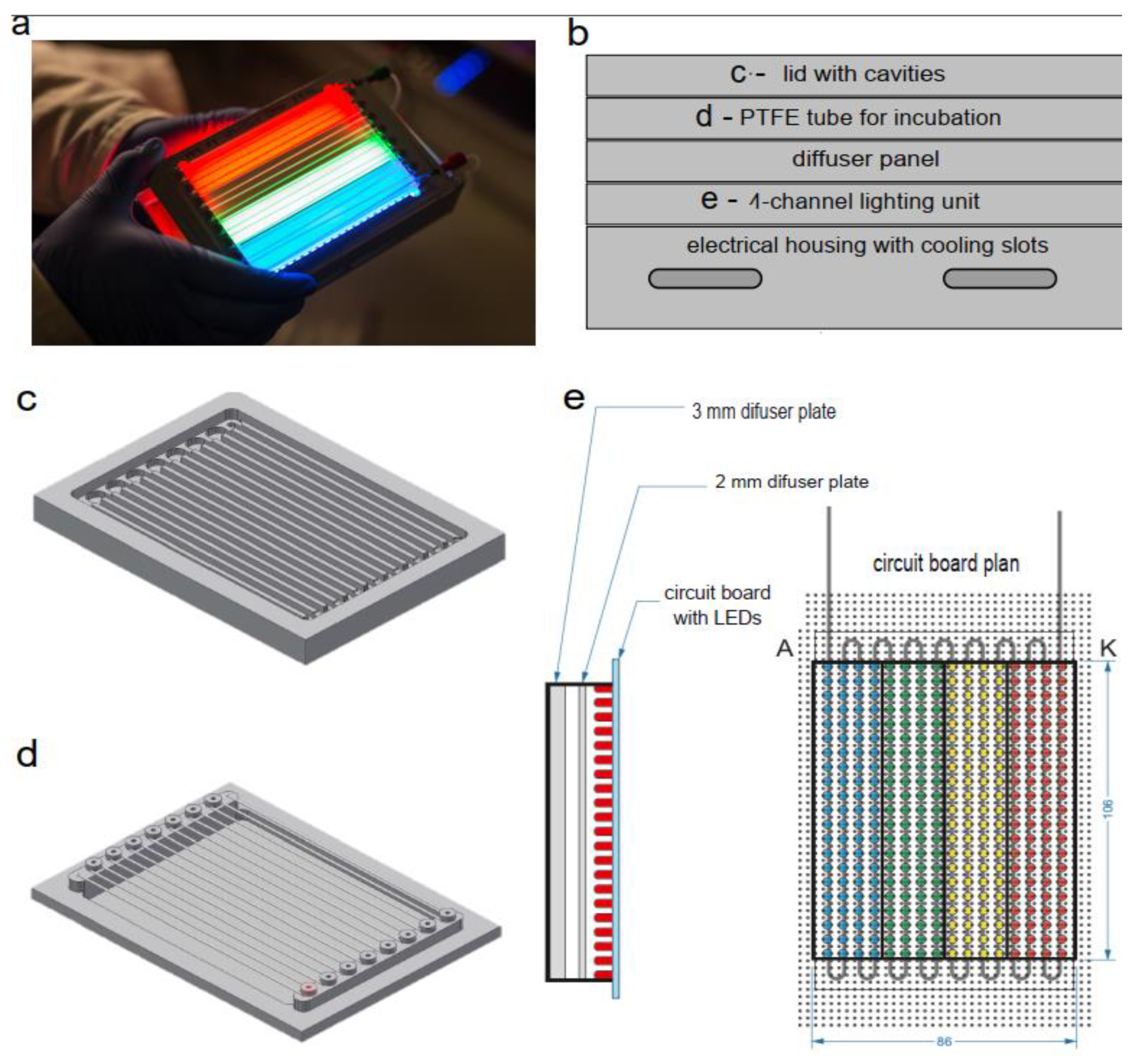 Preprints 120965 g001