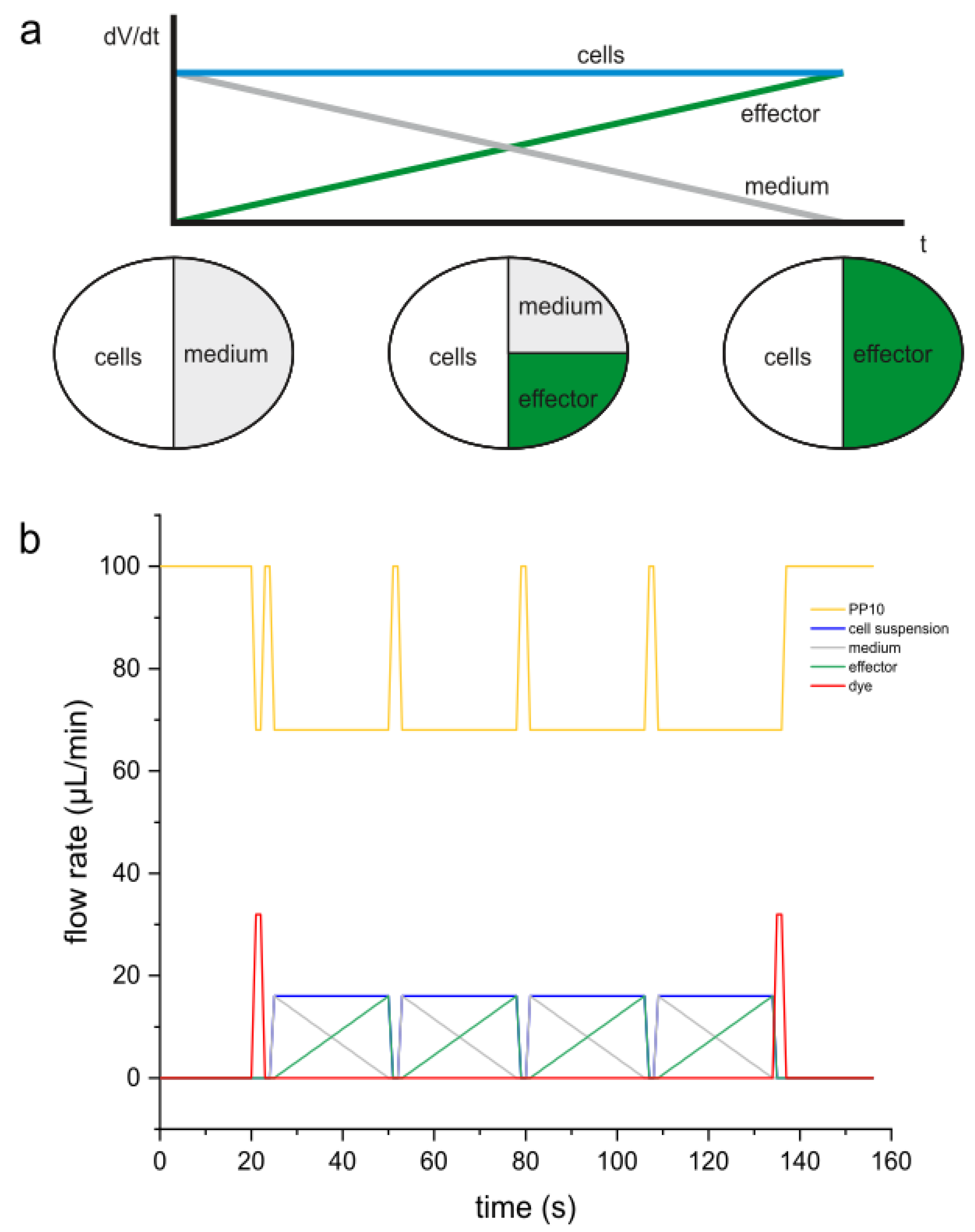 Preprints 120965 g003