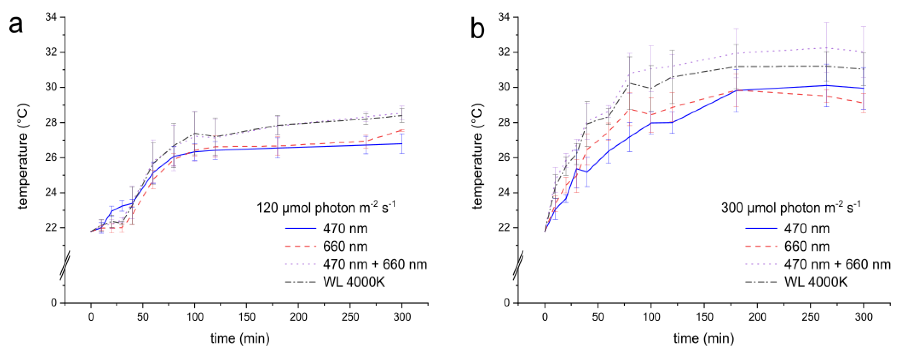 Preprints 120965 g004