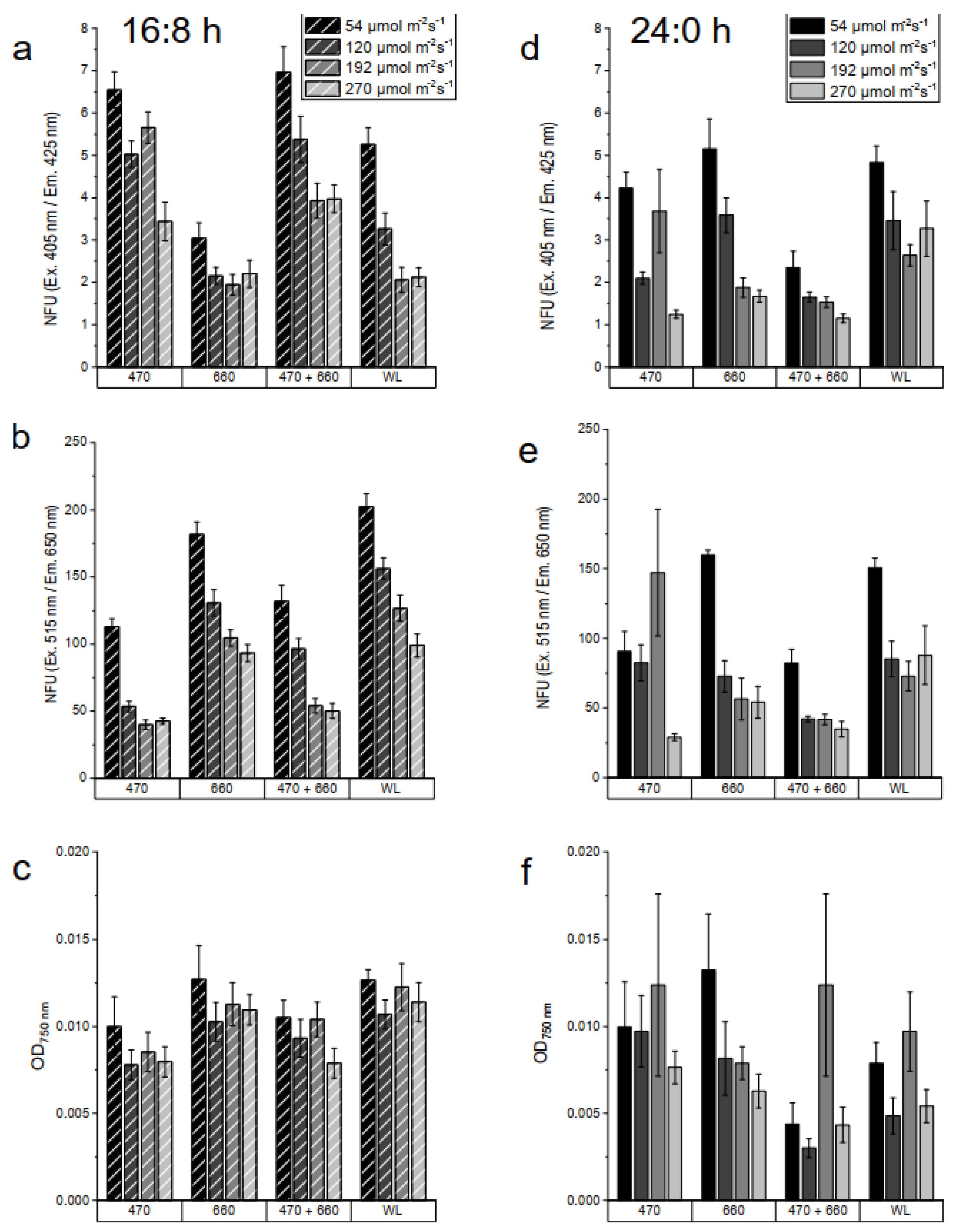 Preprints 120965 g005