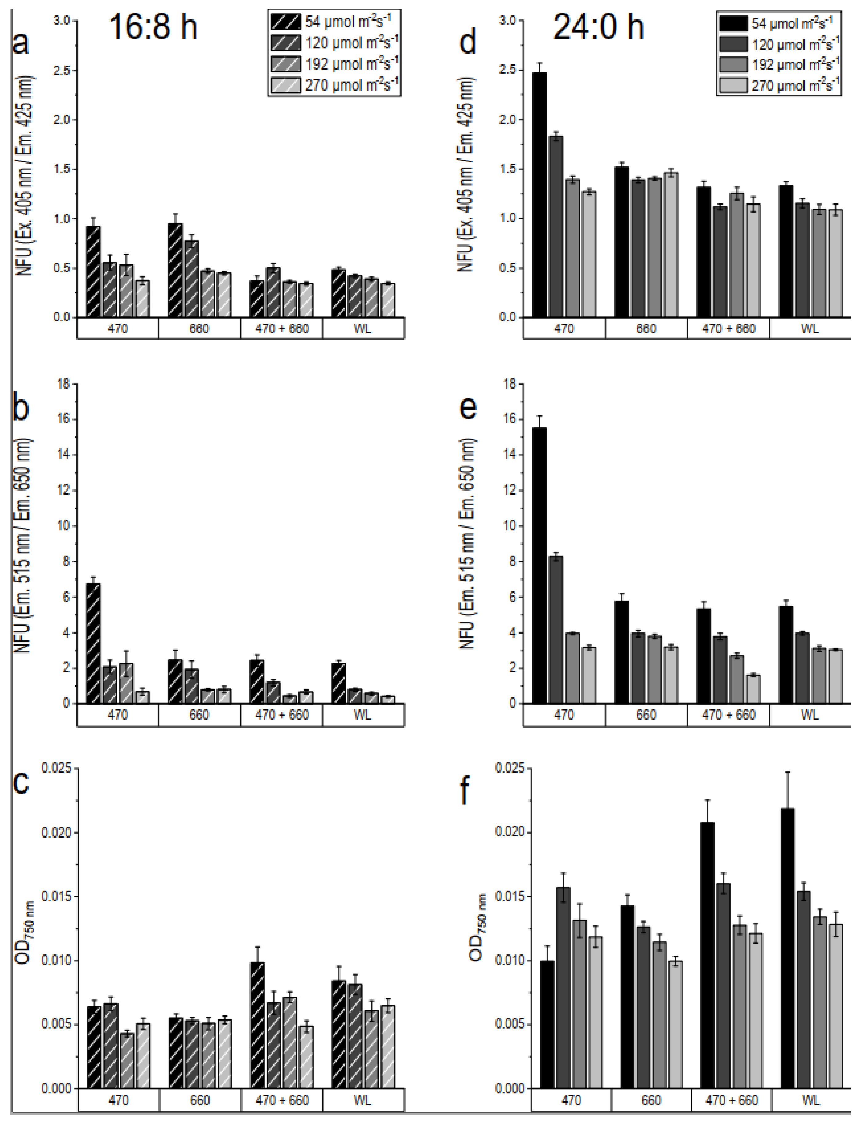 Preprints 120965 g007