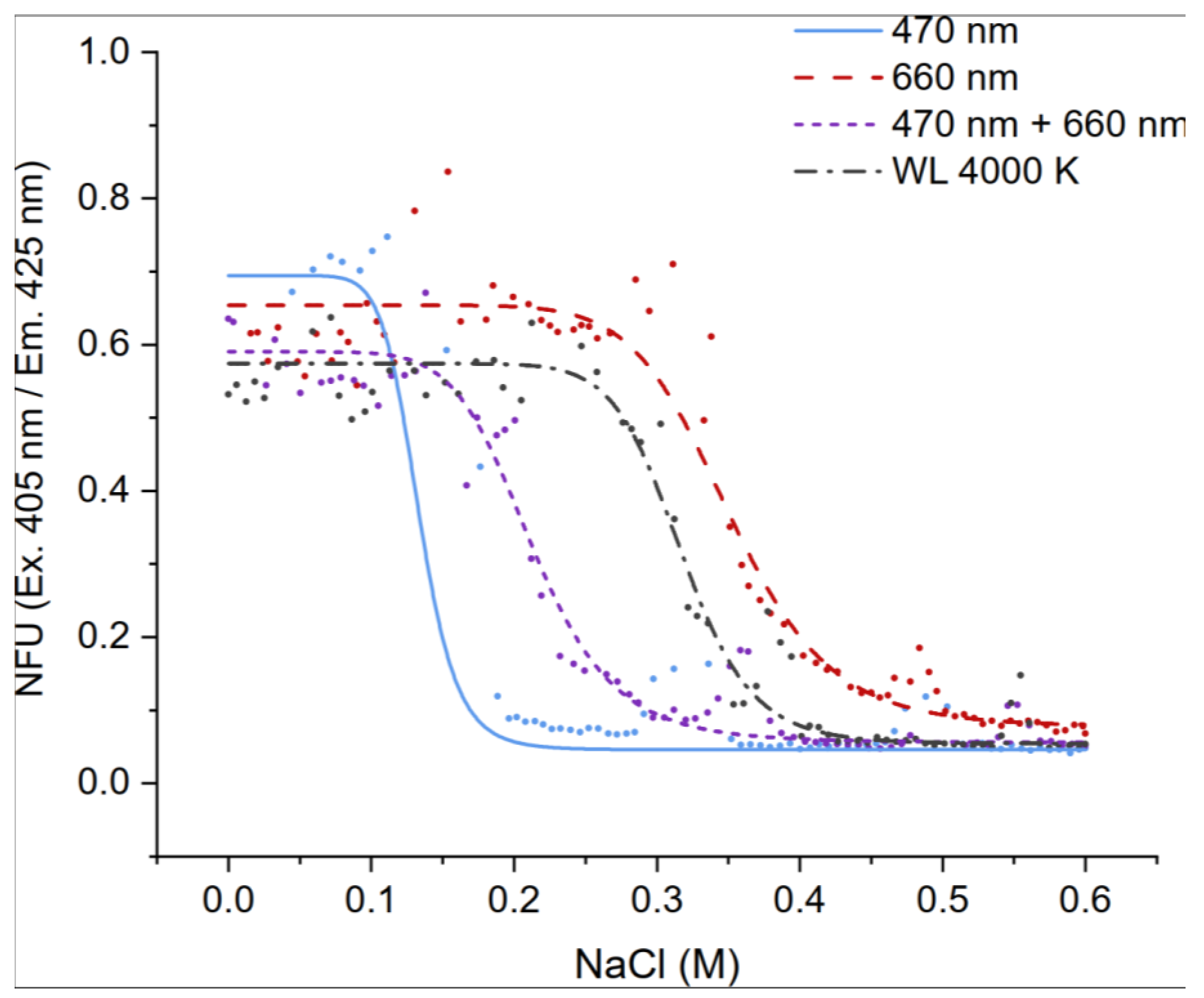 Preprints 120965 g008