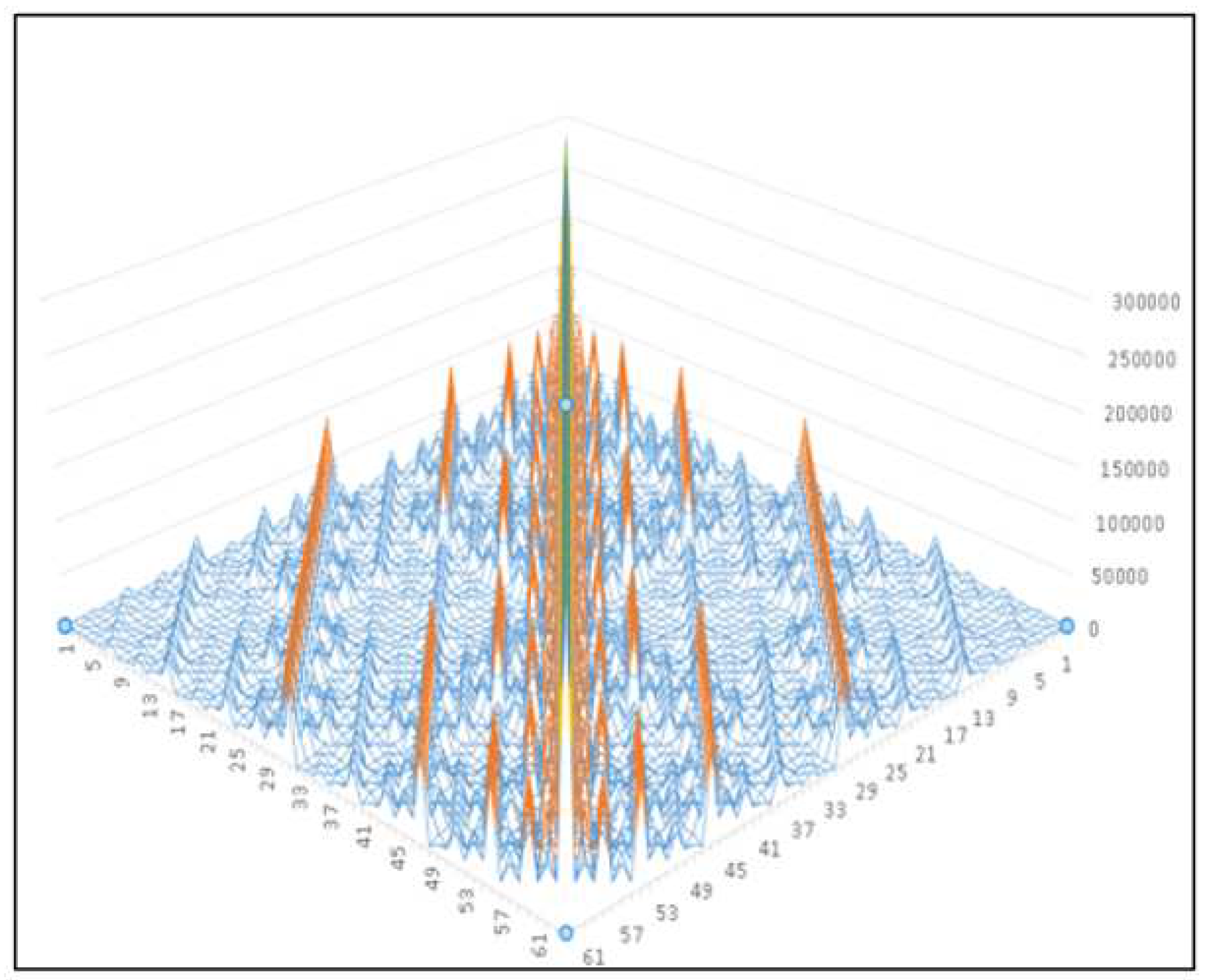 Preprints 81213 g005