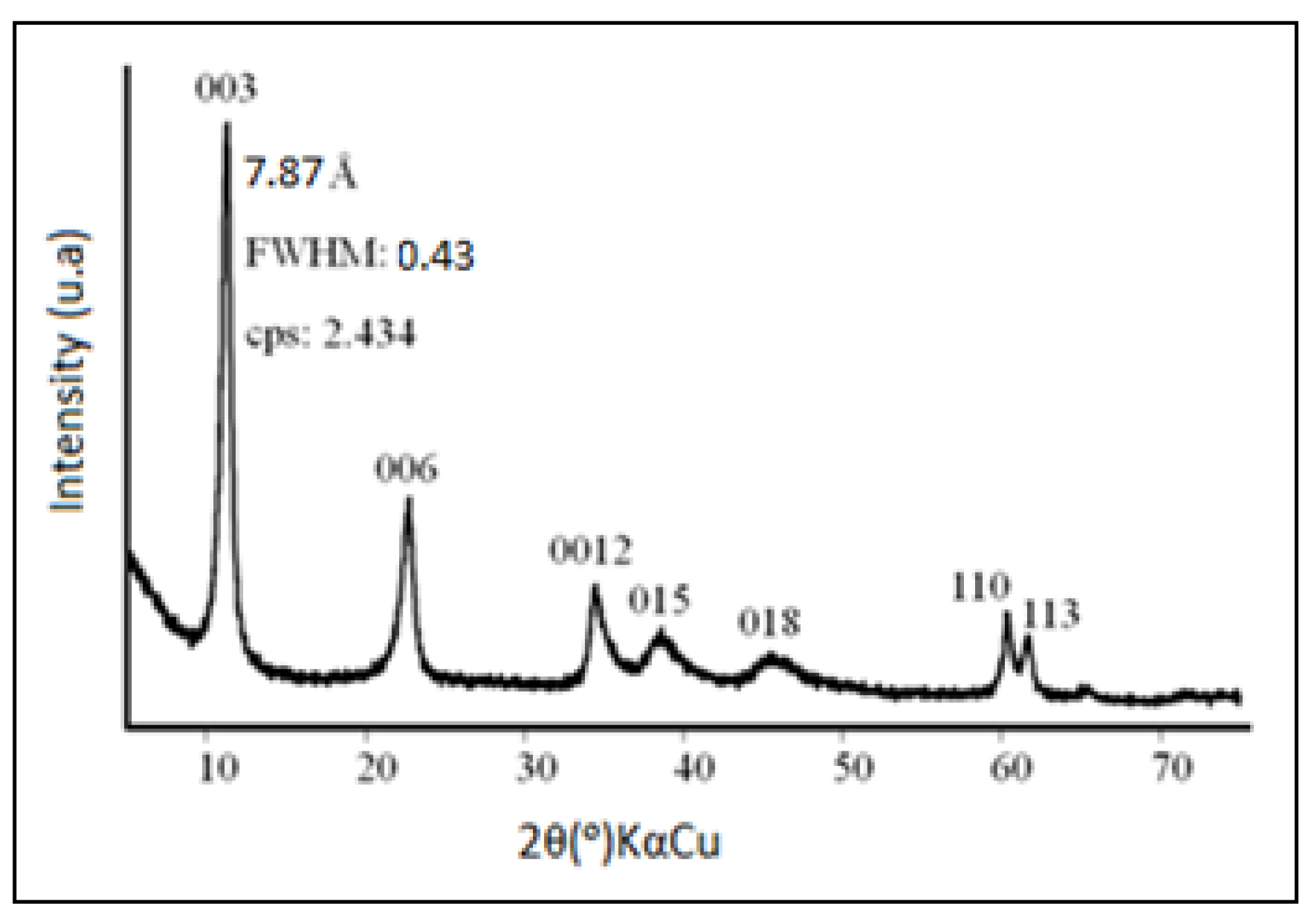 Preprints 102324 g001