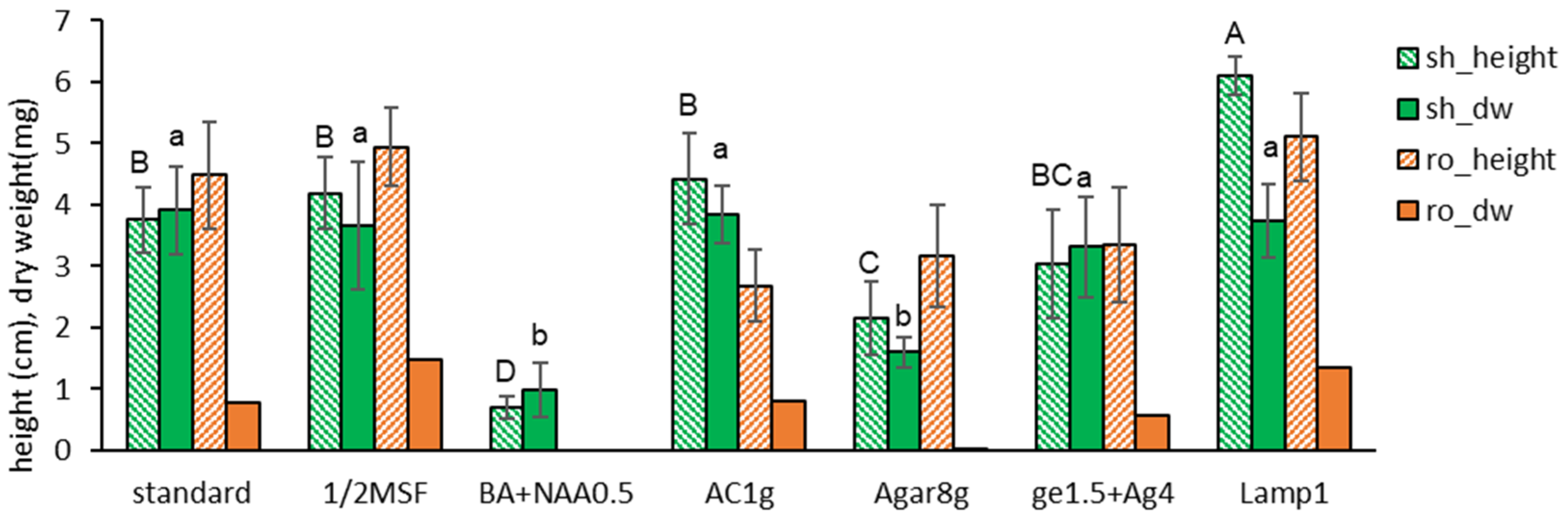 Preprints 113616 g001