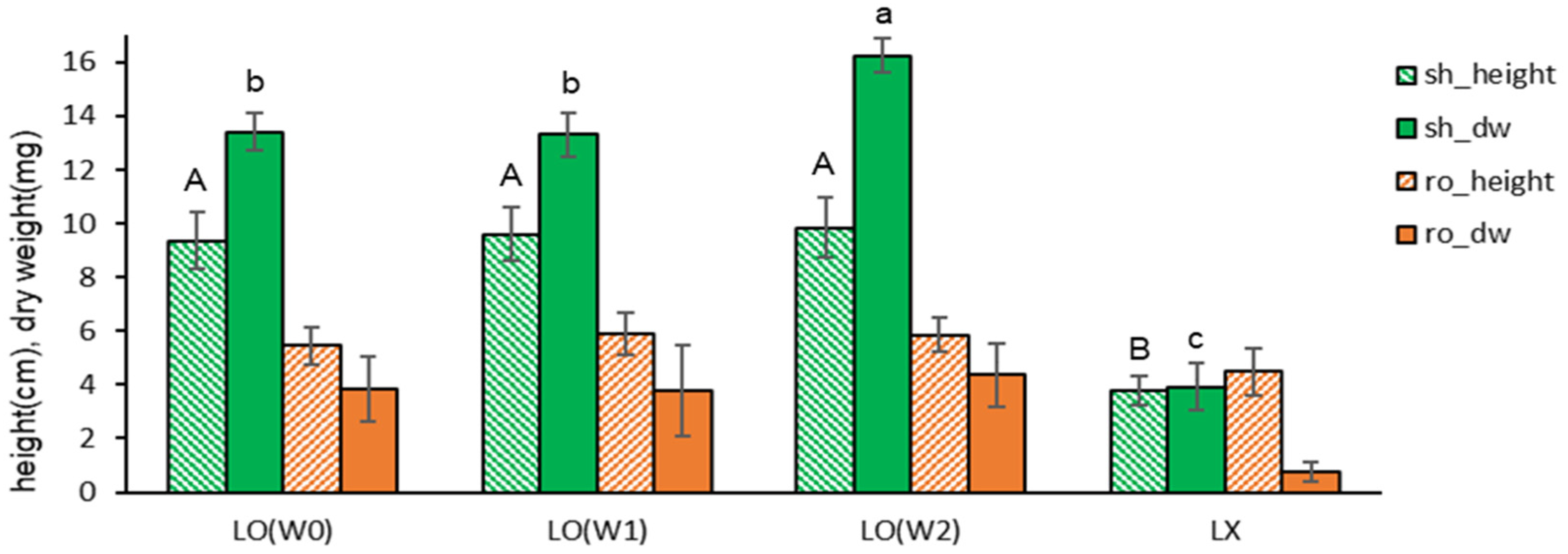 Preprints 113616 g002