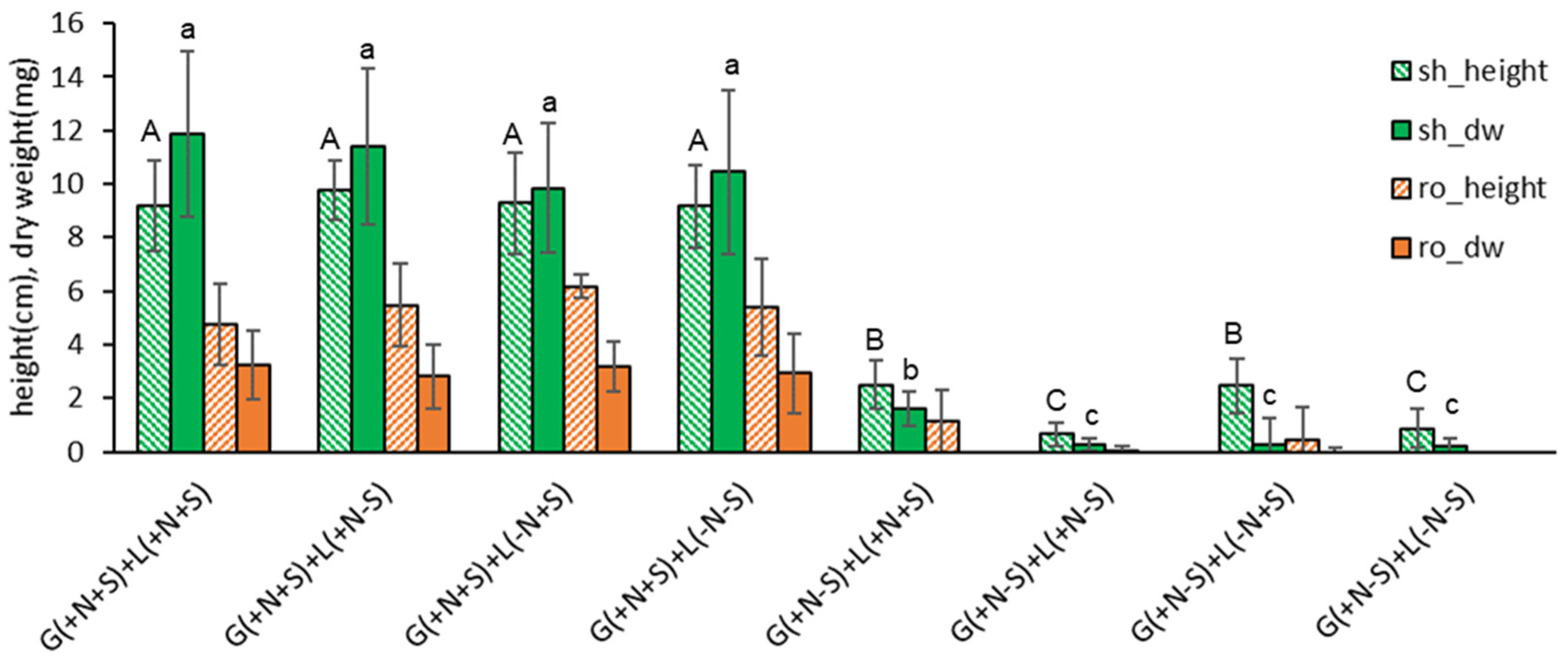 Preprints 113616 g003