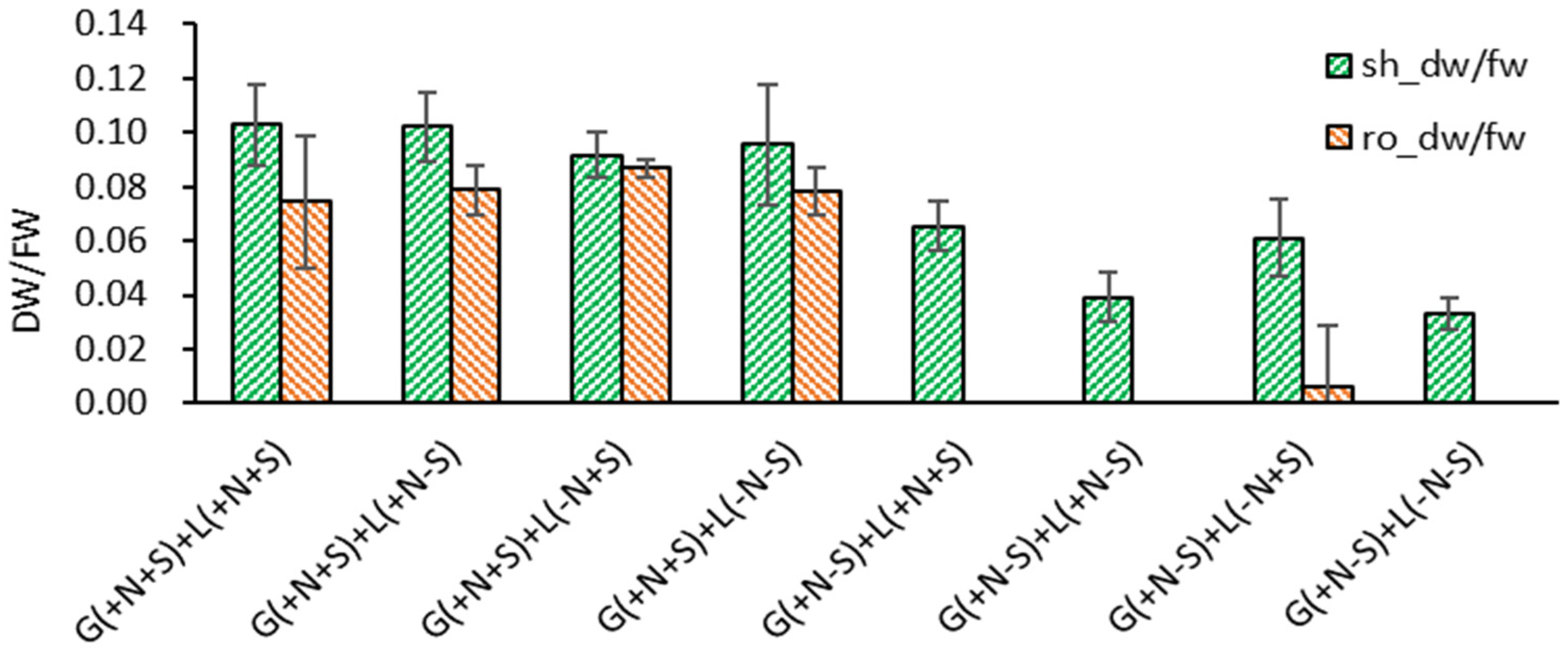 Preprints 113616 g004